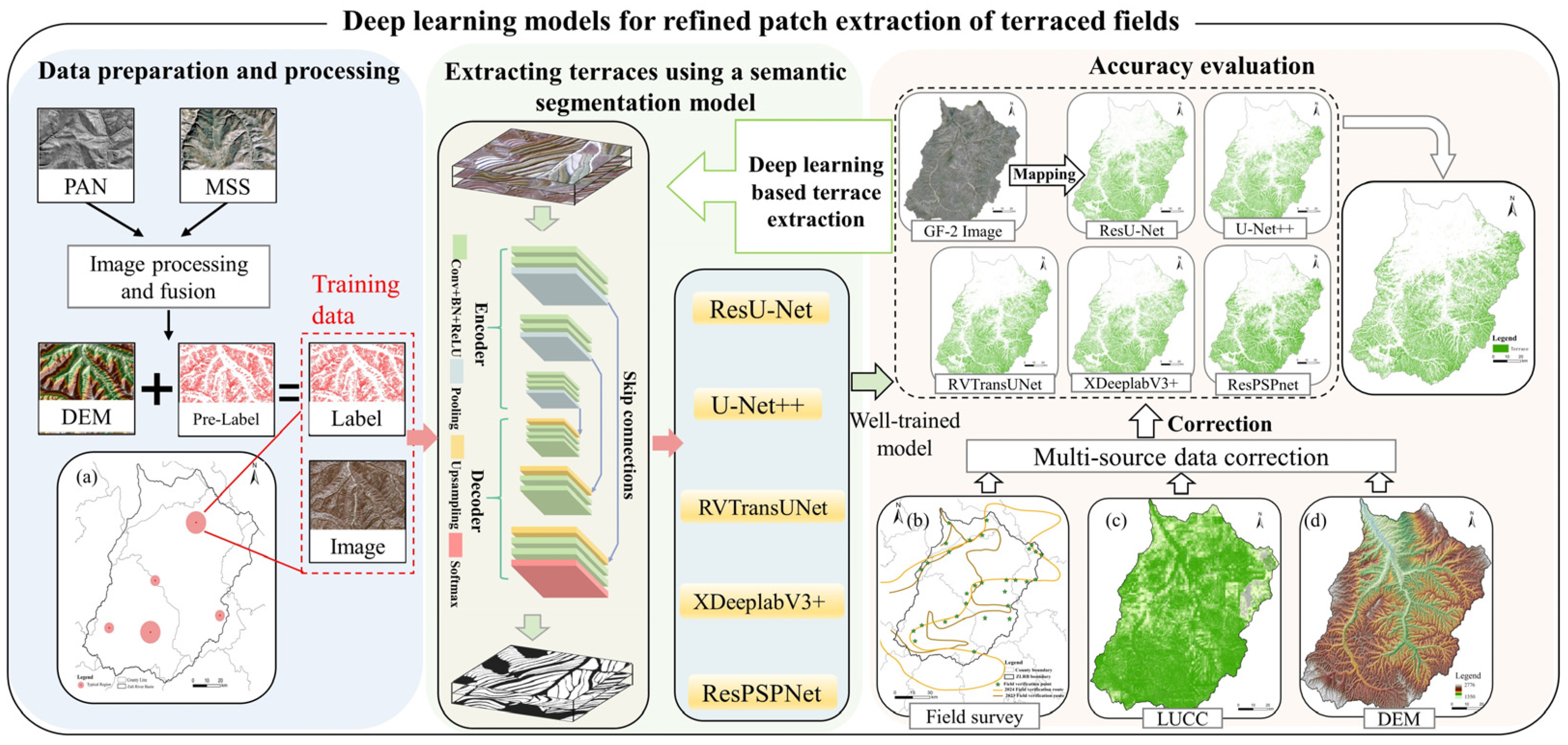 Remotesensing 17 00012 g002 Remotesensing 17 00012 g002