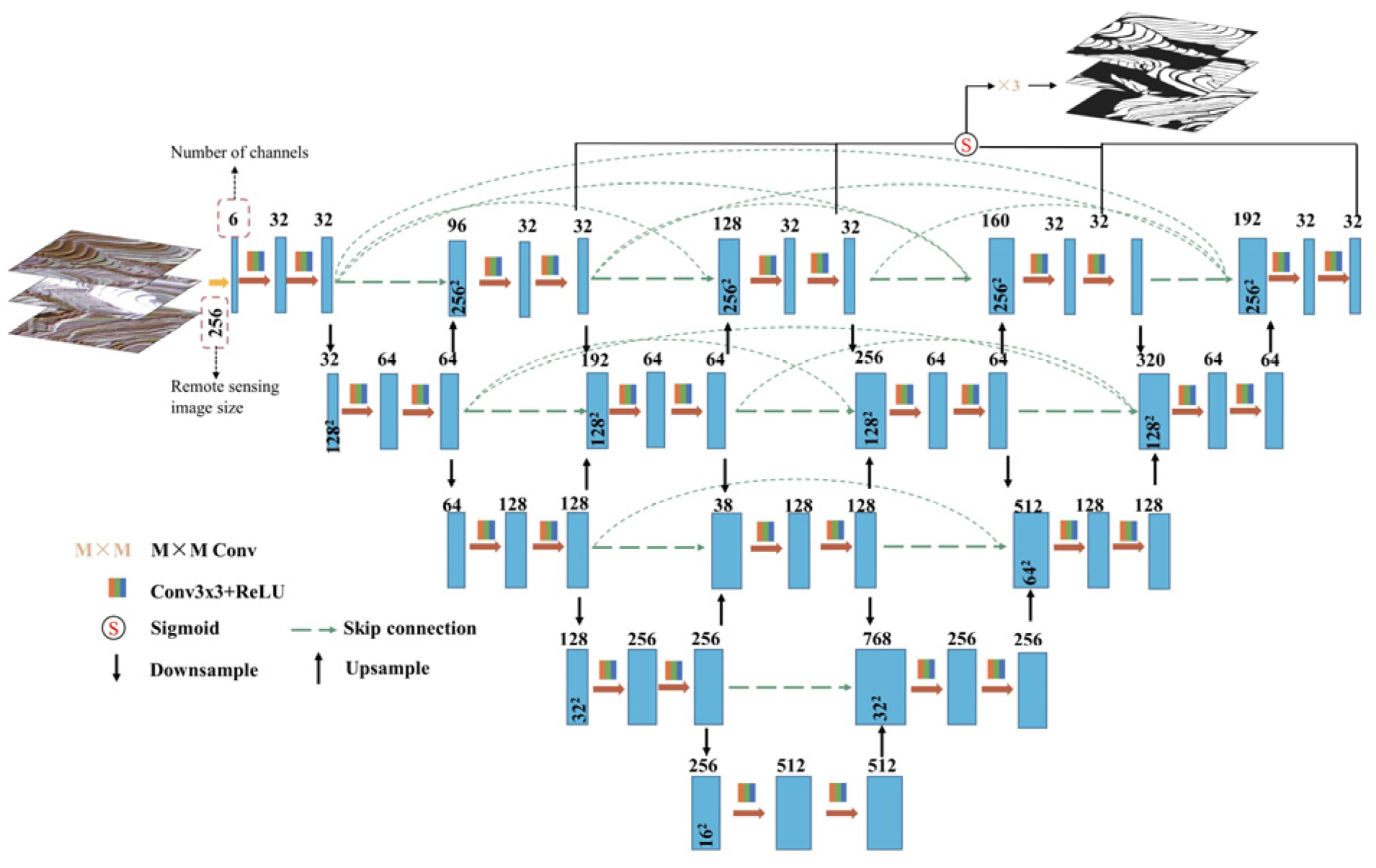 Remotesensing 17 00012 g005 Remotesensing 17 00012 g005