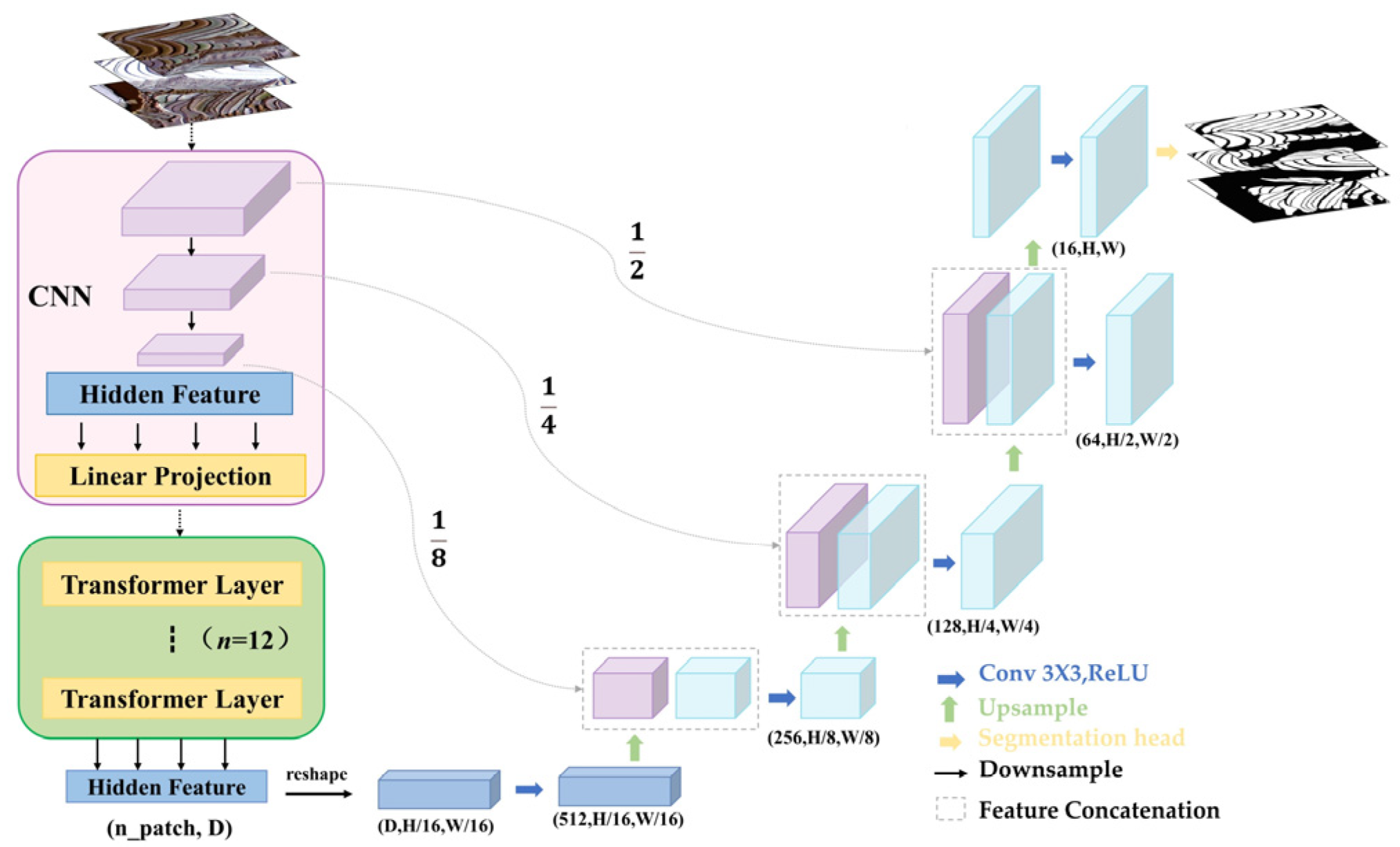 Remotesensing 17 00012 g006 Remotesensing 17 00012 g006