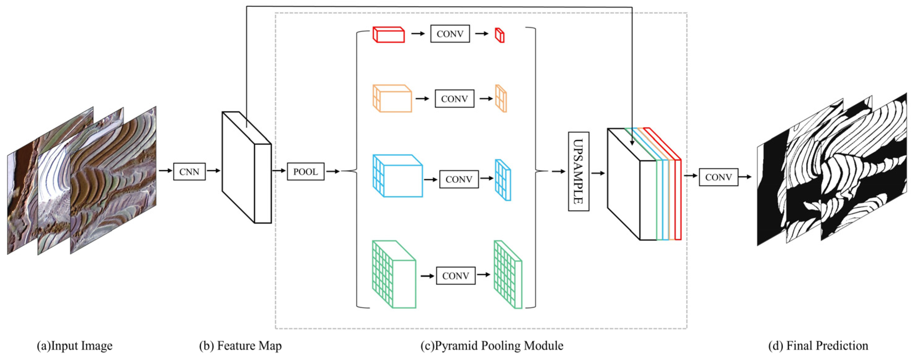 Remotesensing 17 00012 g008 Remotesensing 17 00012 g008