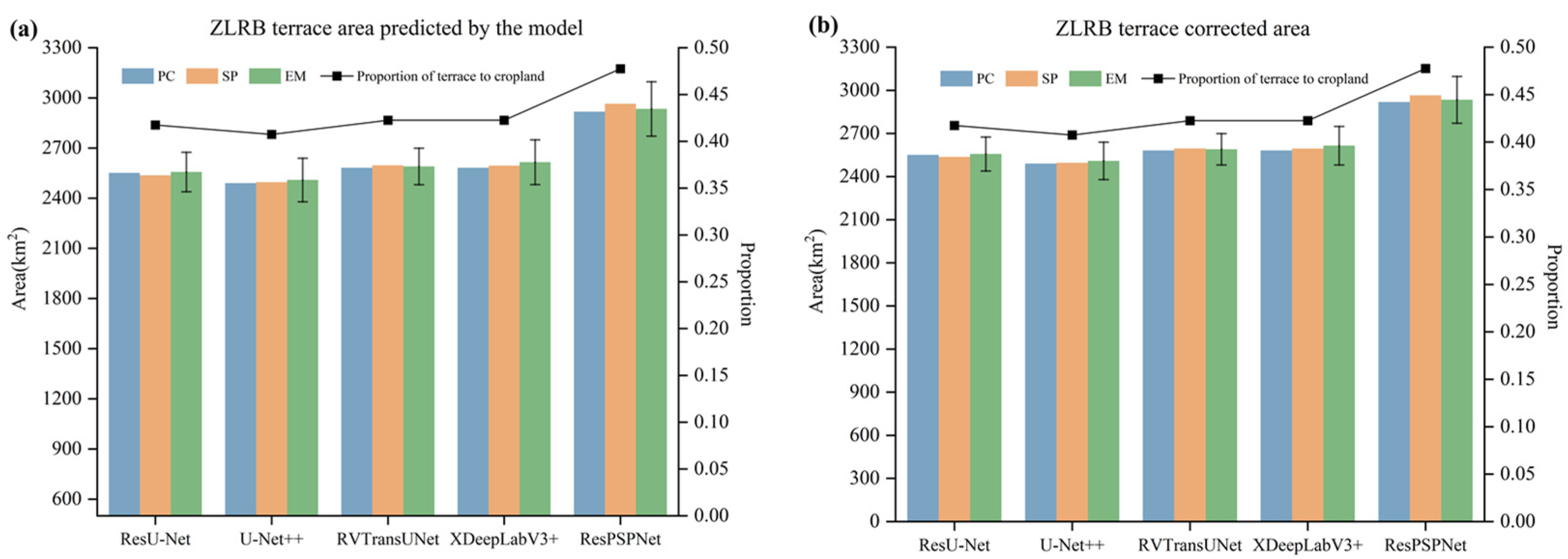 Remotesensing 17 00012 g012 Remotesensing 17 00012 g012