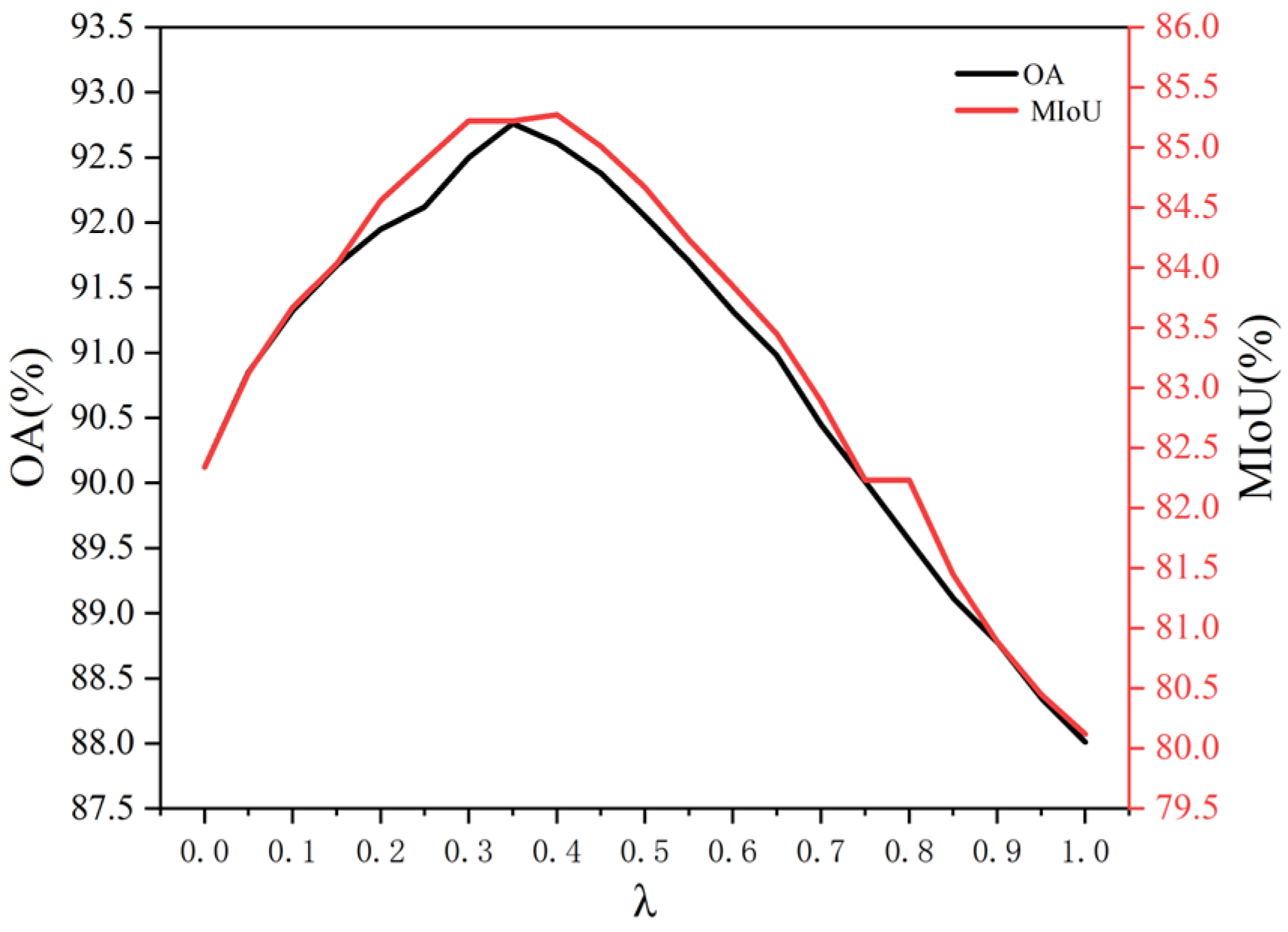 Remotesensing 17 00012 g0a1 Remotesensing 17 00012 g0a1
