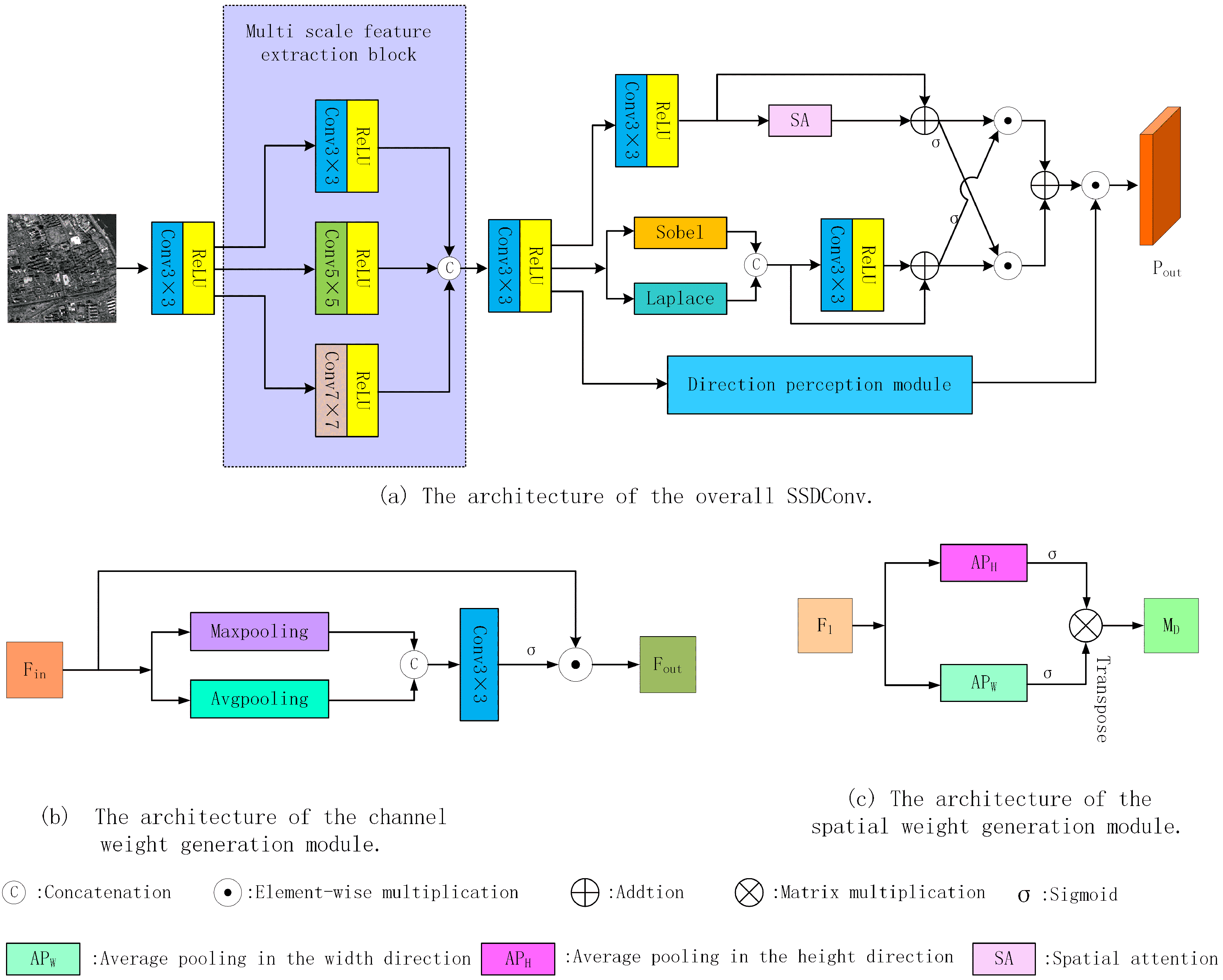 Remotesensing 17 00013 g003