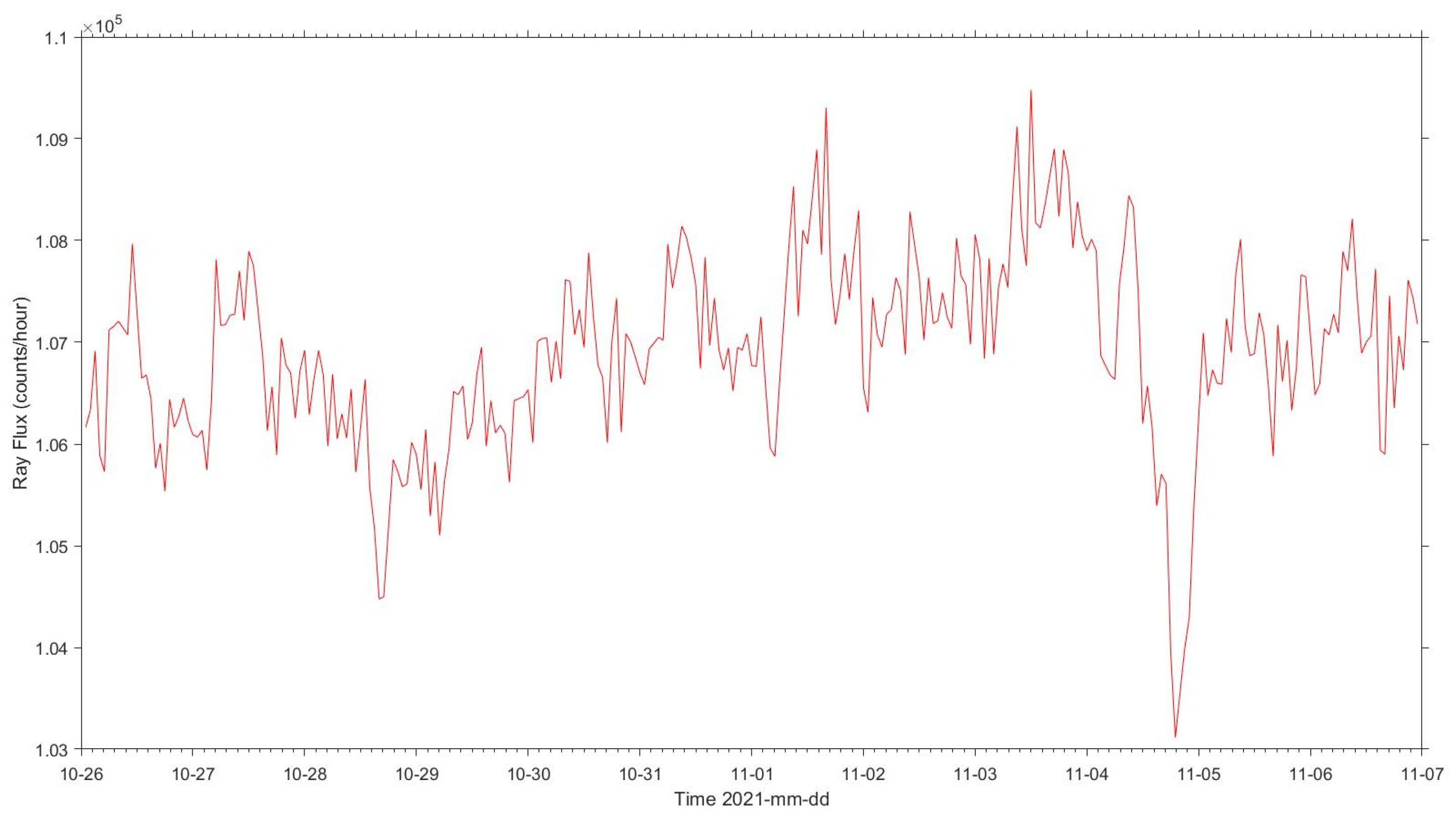 Remotesensing 17 00015 g009
