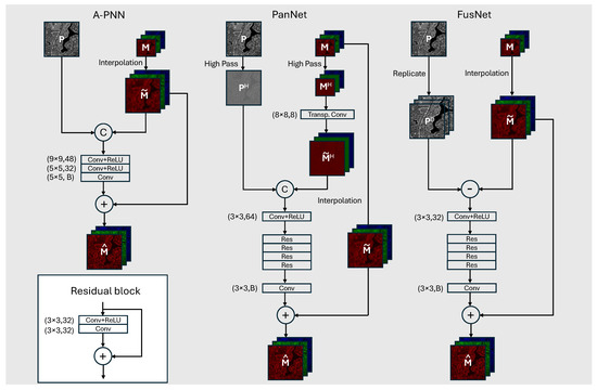 Remotesensing 17 00016 g001