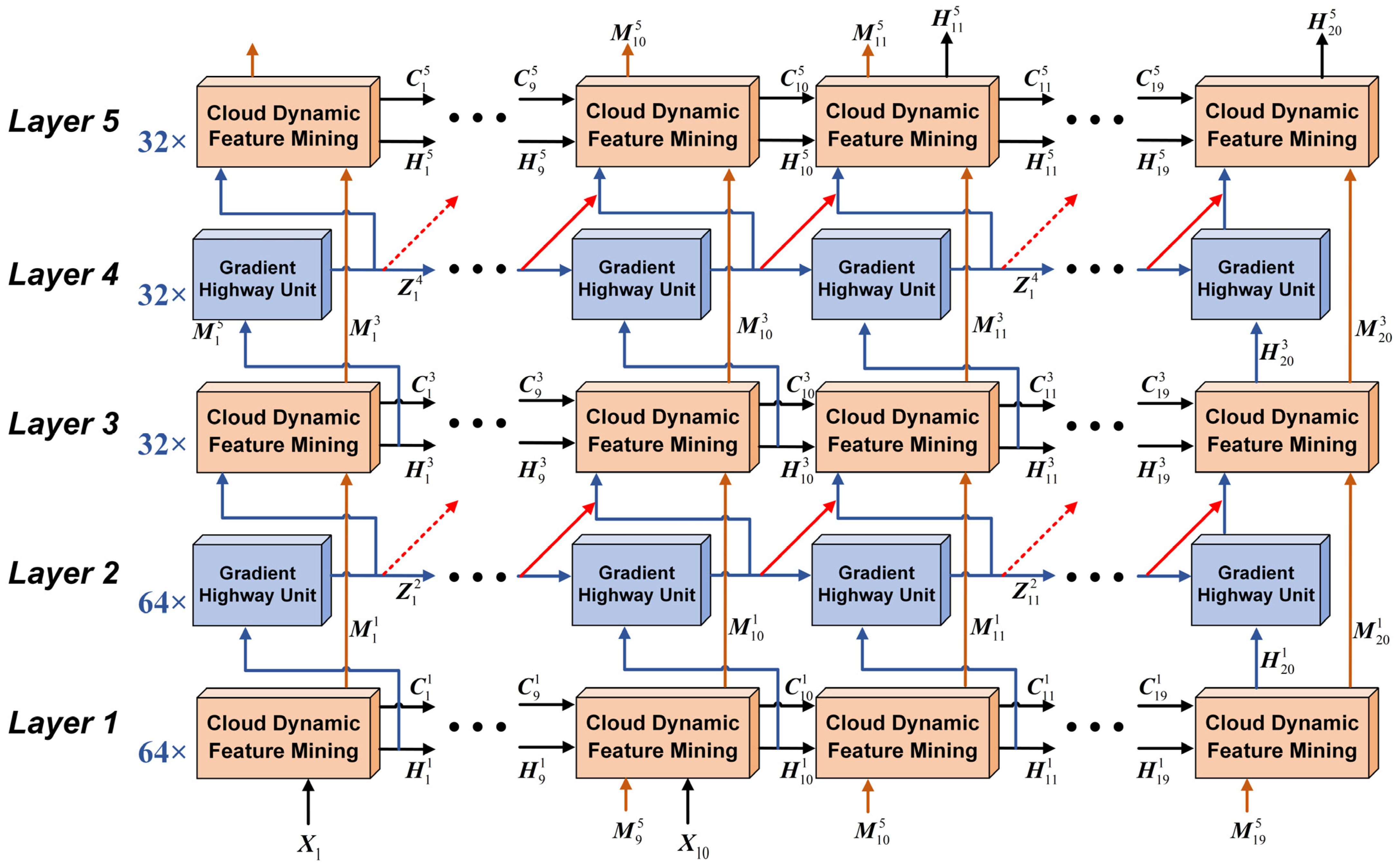 Remotesensing 17 00018 g007