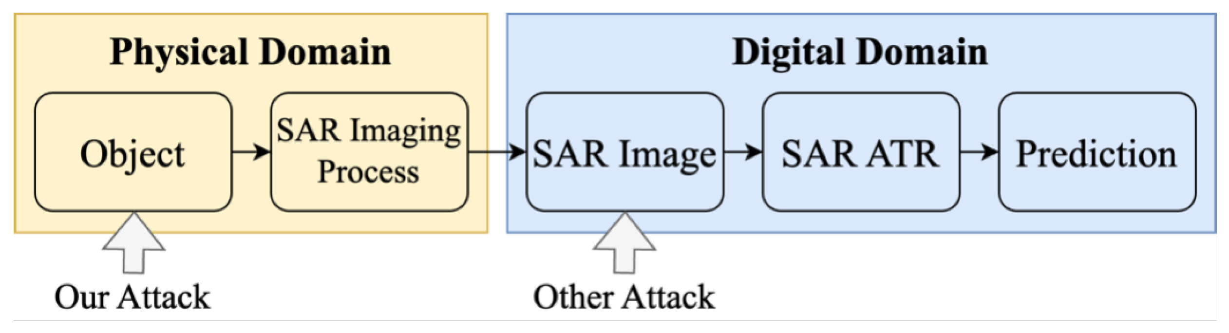 Remotesensing 17 00021 g005