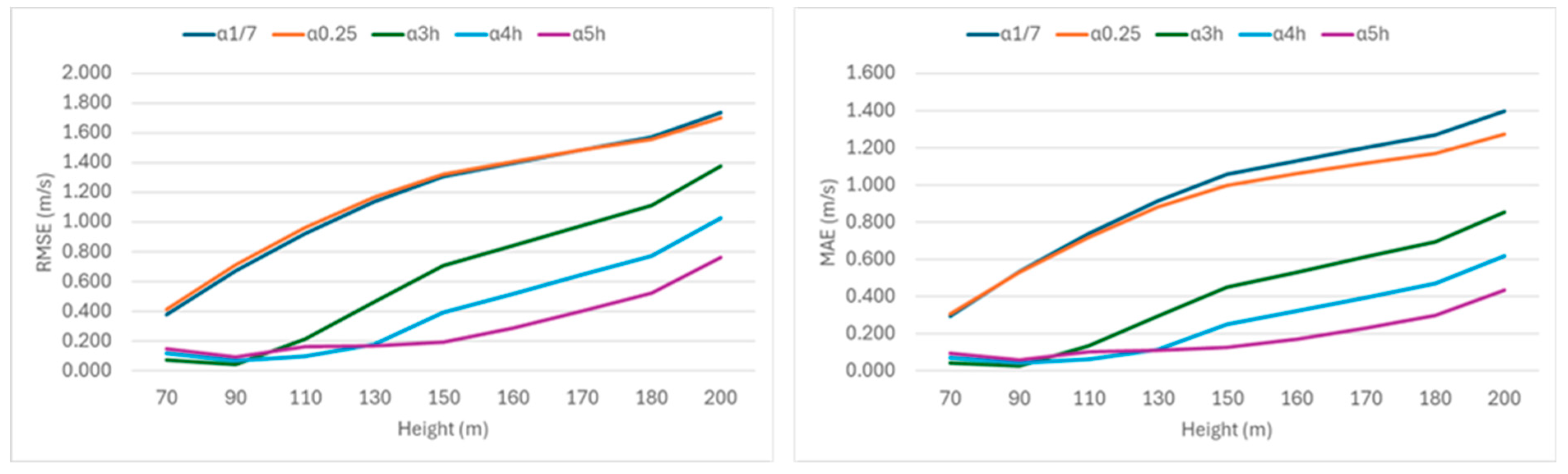 Remotesensing 17 00023 g003