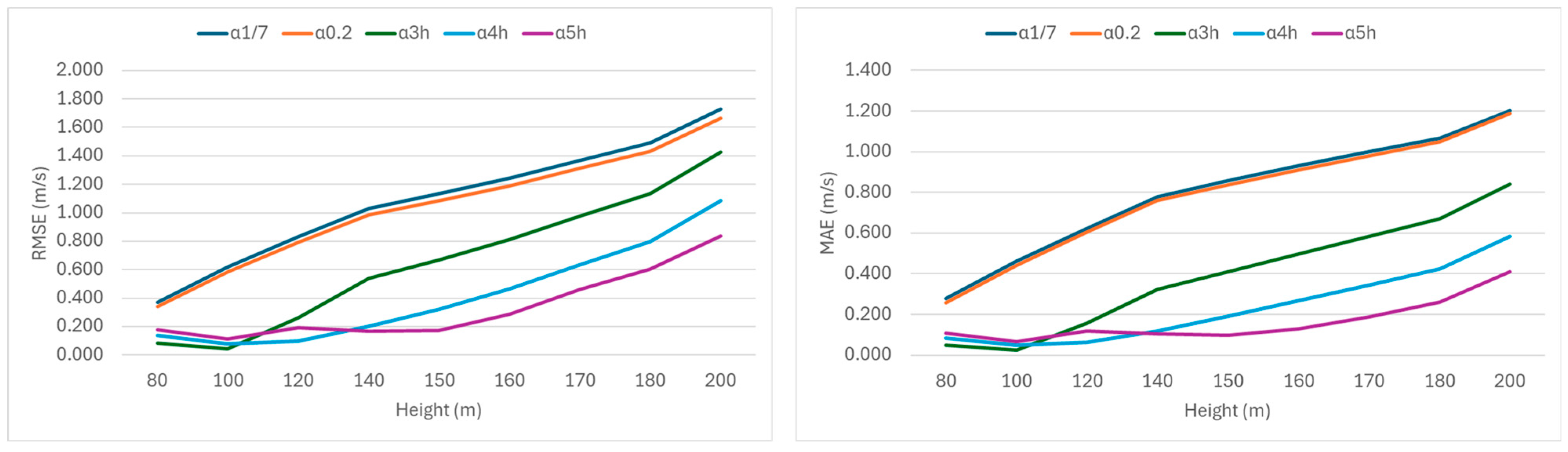 Remotesensing 17 00023 g004