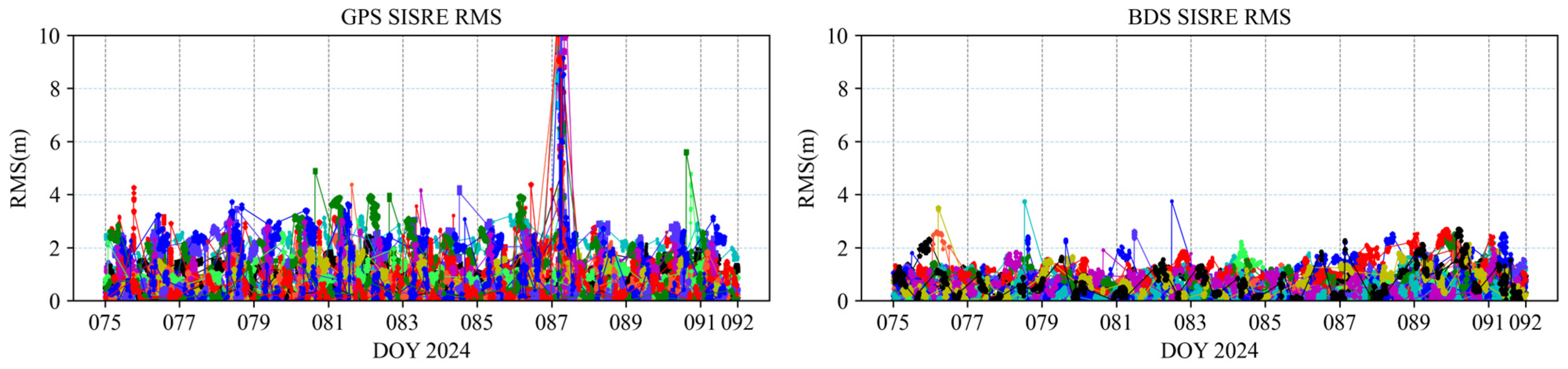 Remotesensing 17 00025 g005