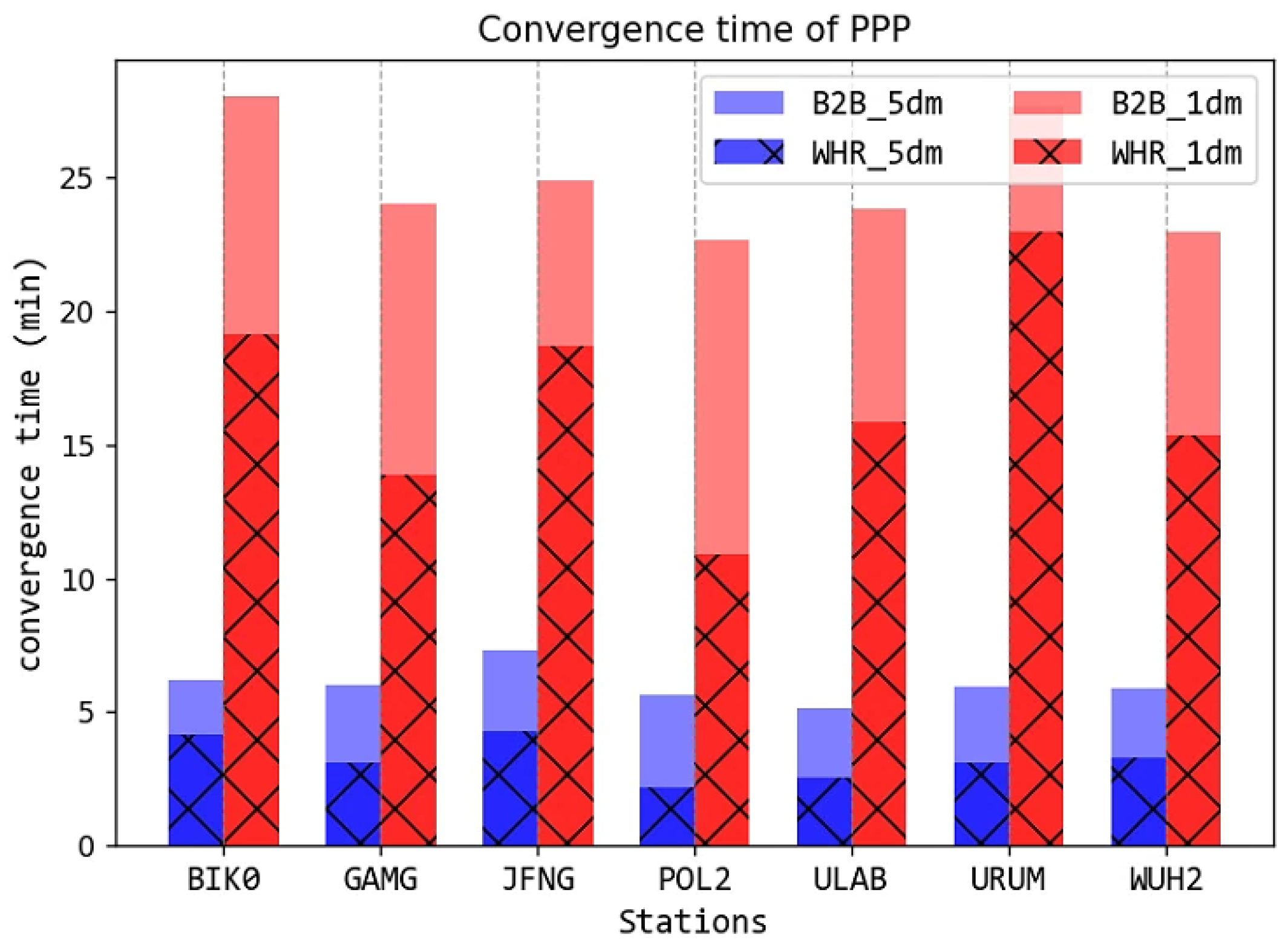 Remotesensing 17 00025 g008