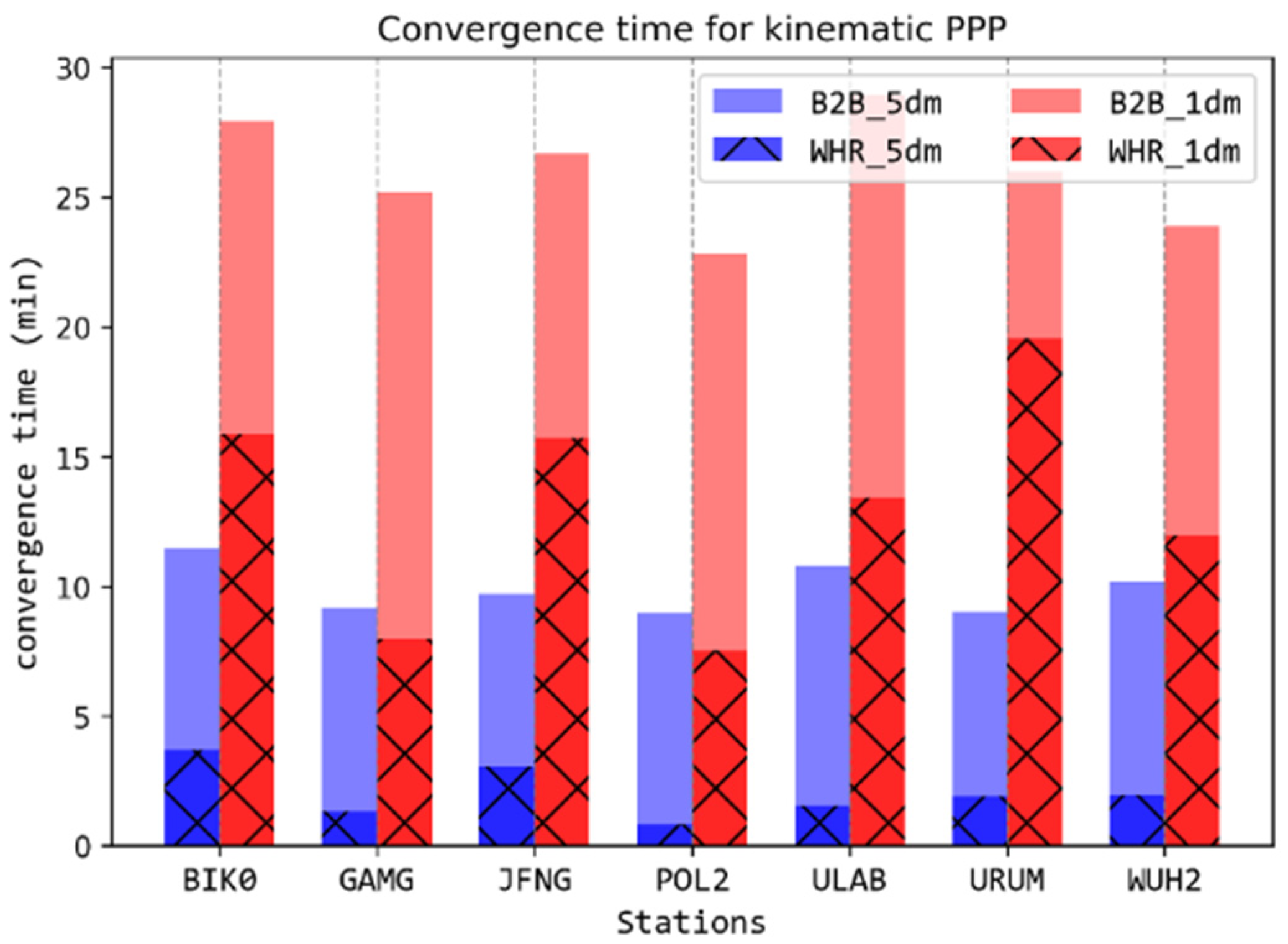 Remotesensing 17 00025 g010