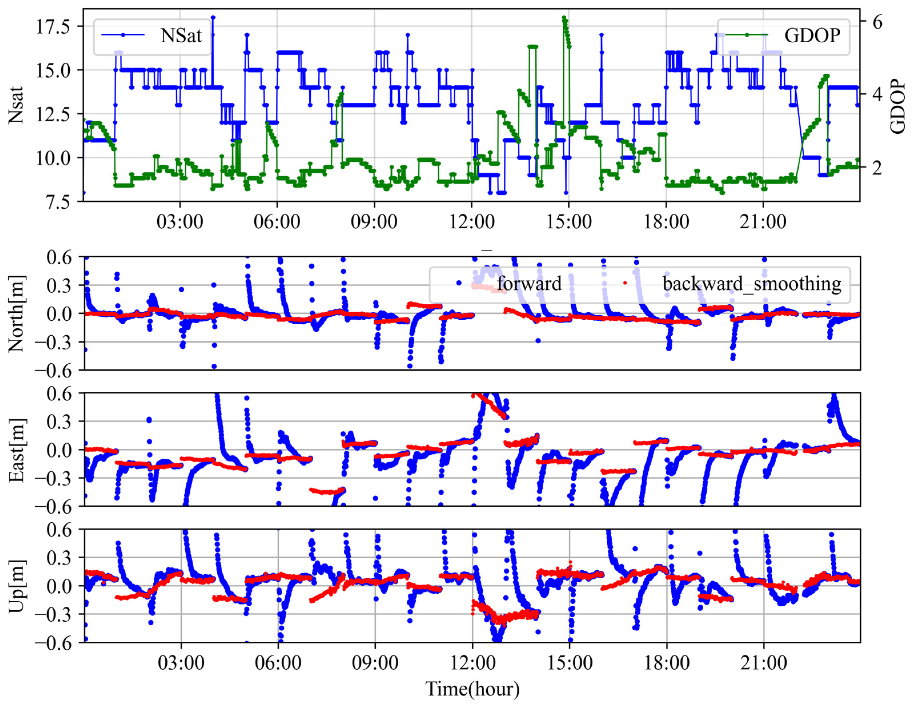 Remotesensing 17 00025 g013