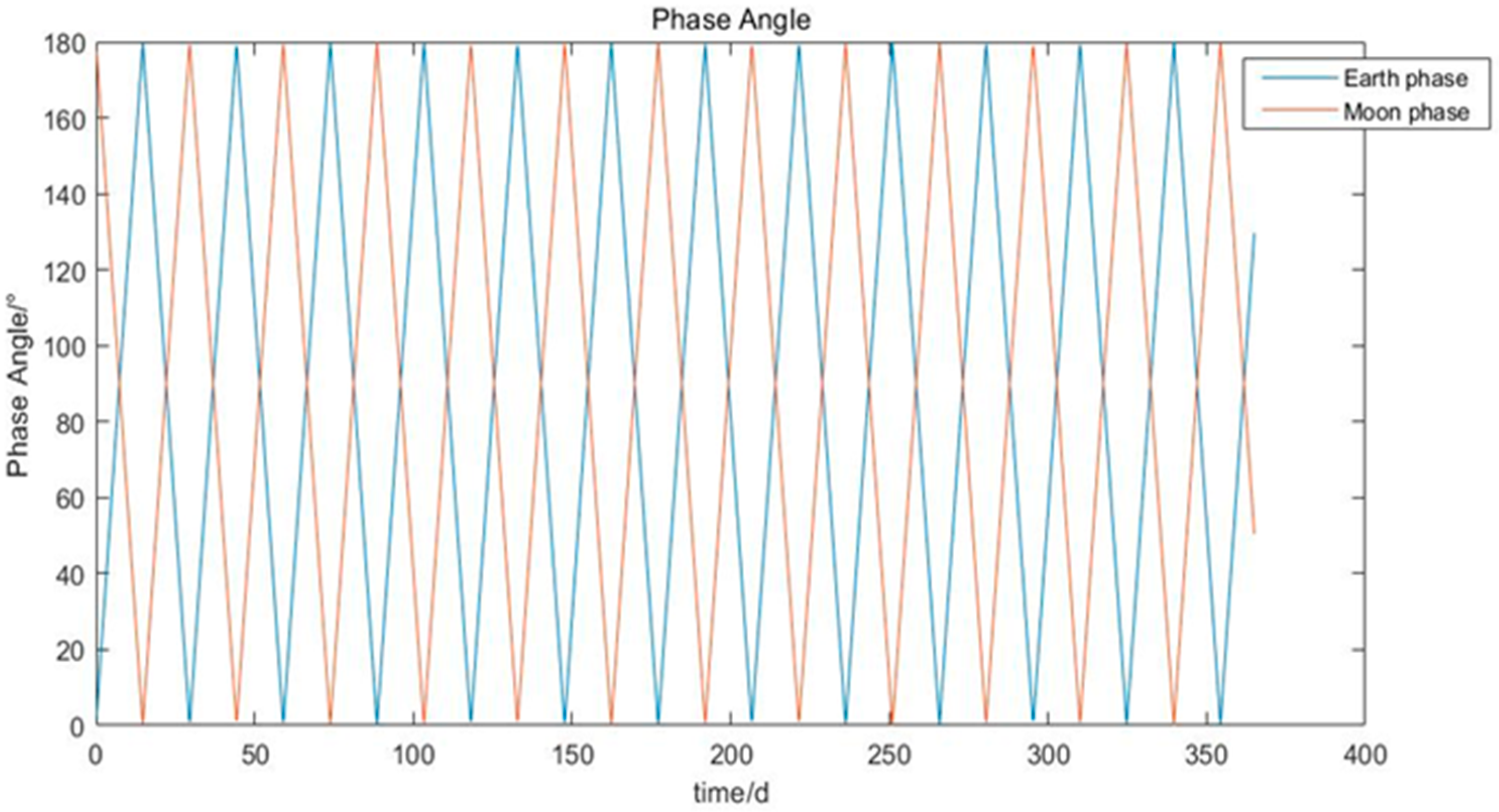 Remotesensing 17 00028 g002