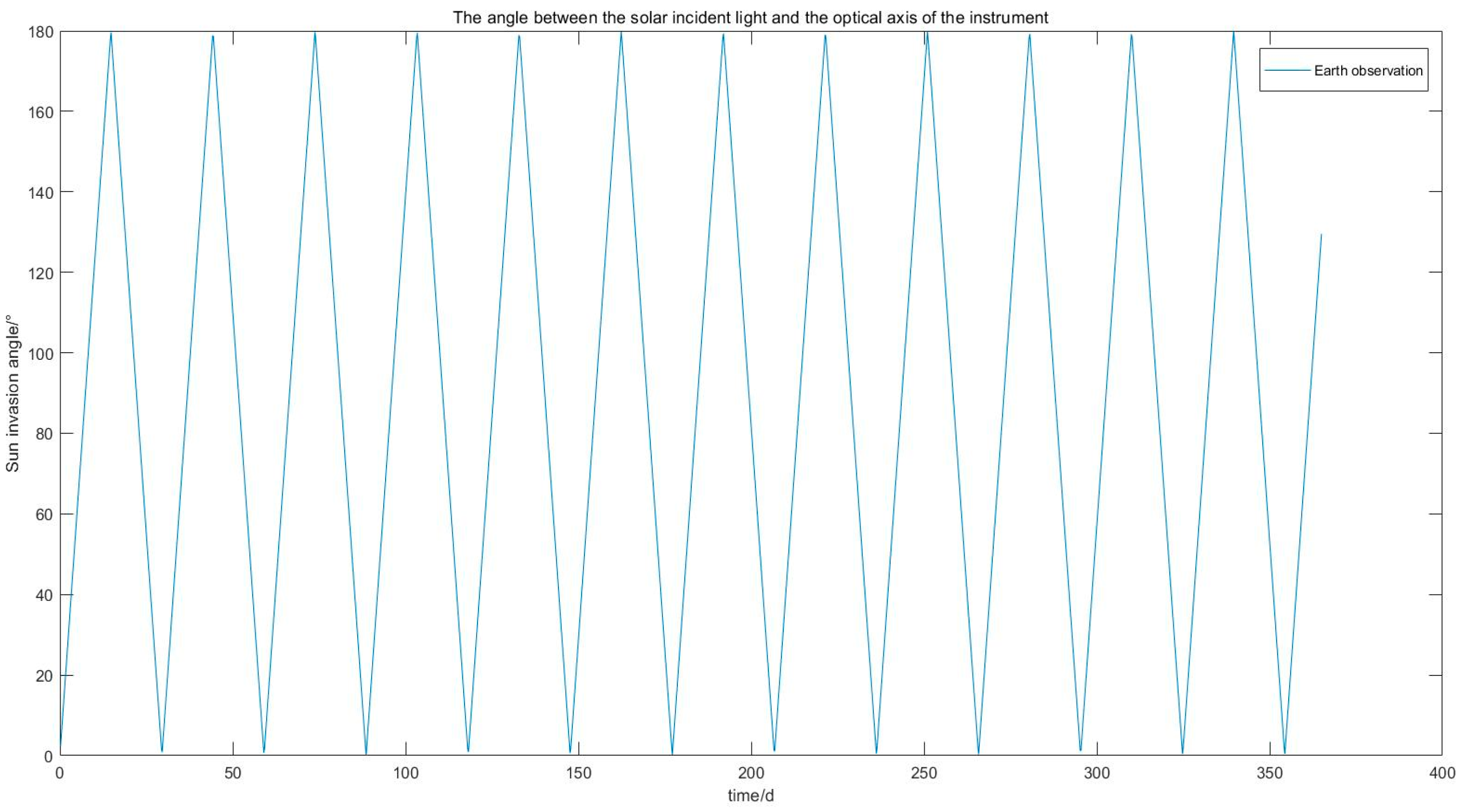 Remotesensing 17 00028 g003