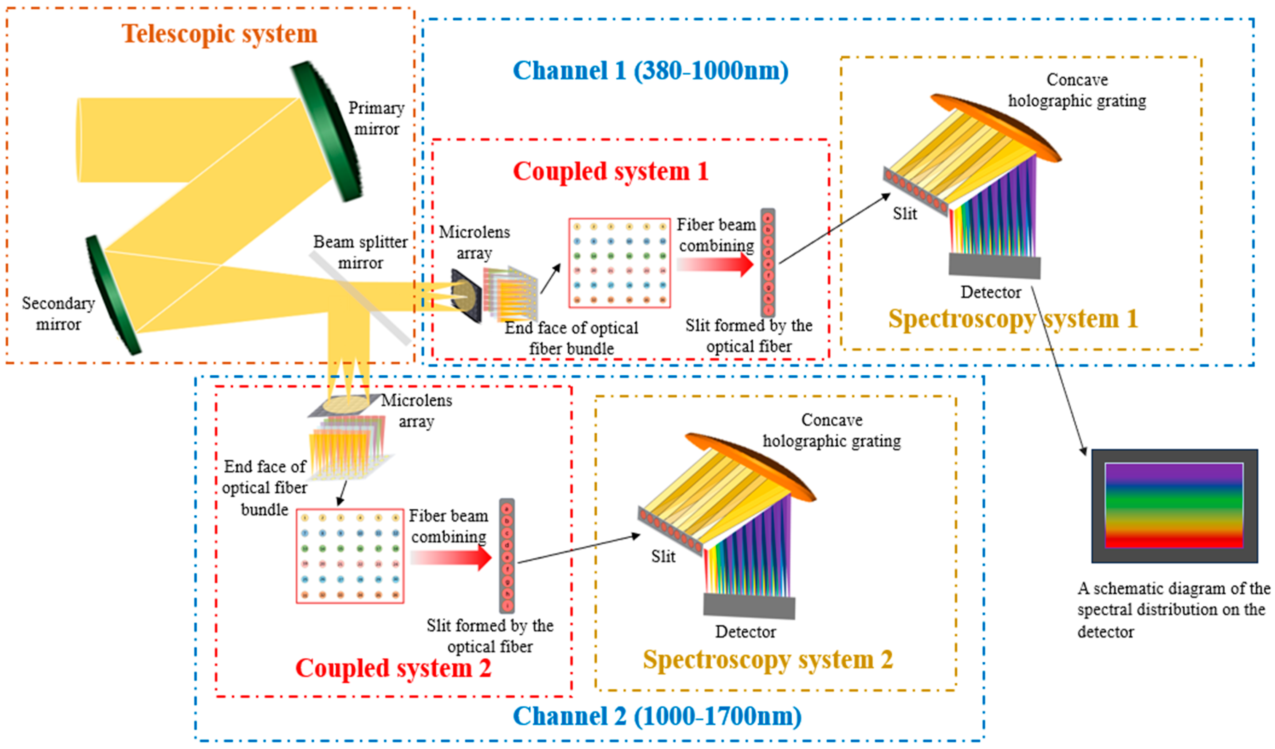 Remotesensing 17 00028 g004