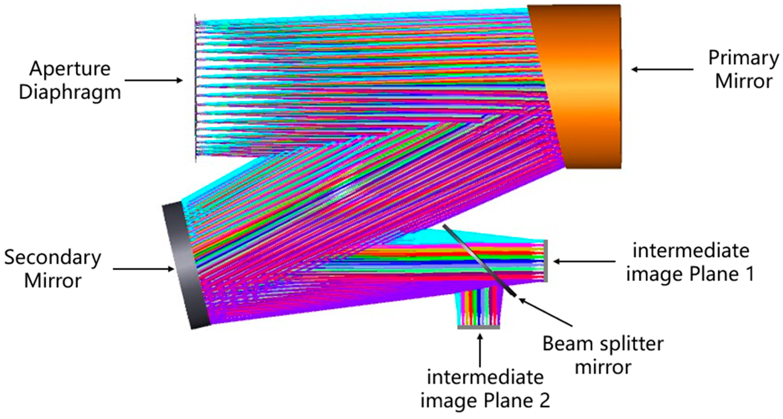 Remotesensing 17 00028 g005