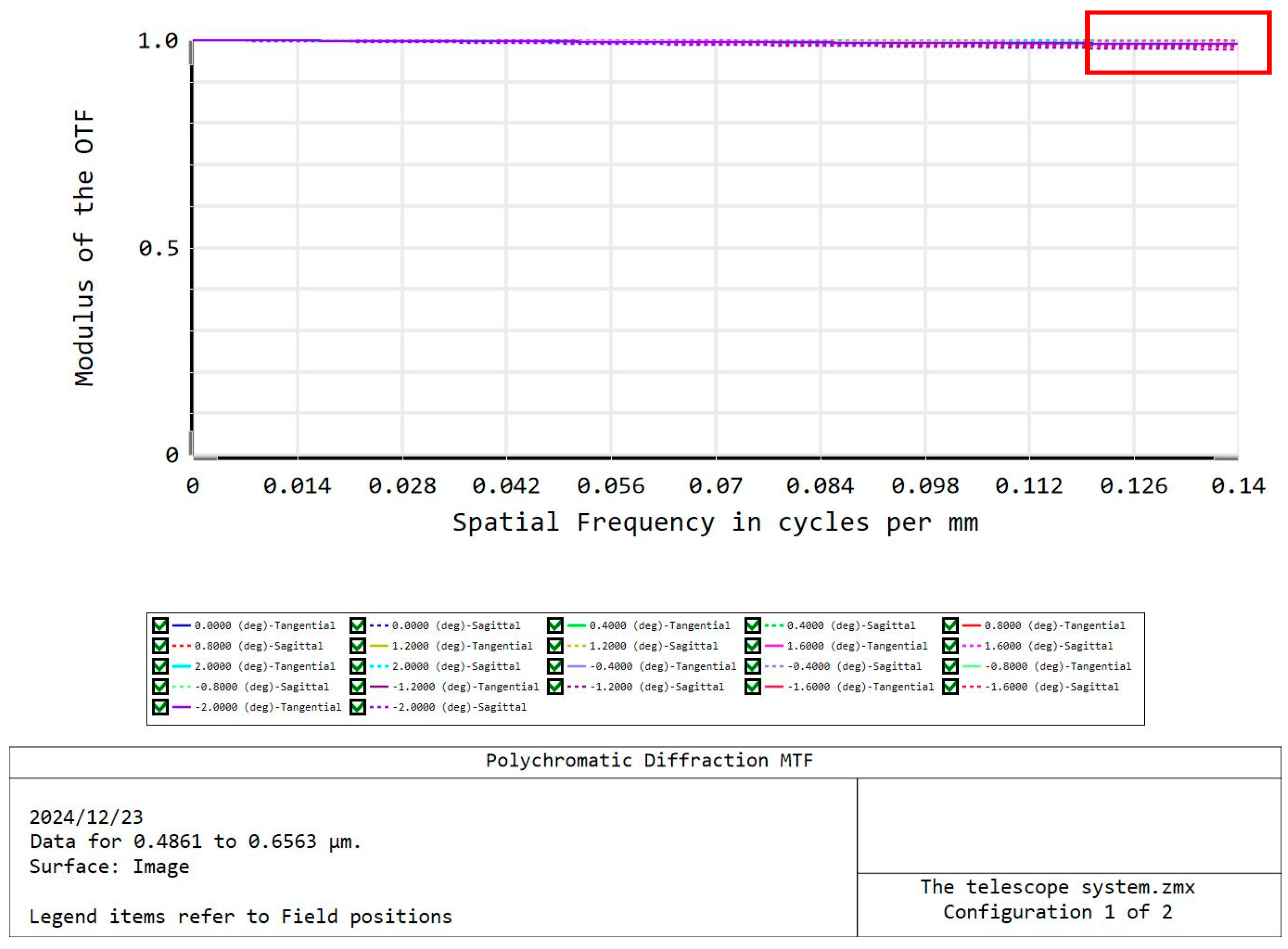 Remotesensing 17 00028 g006