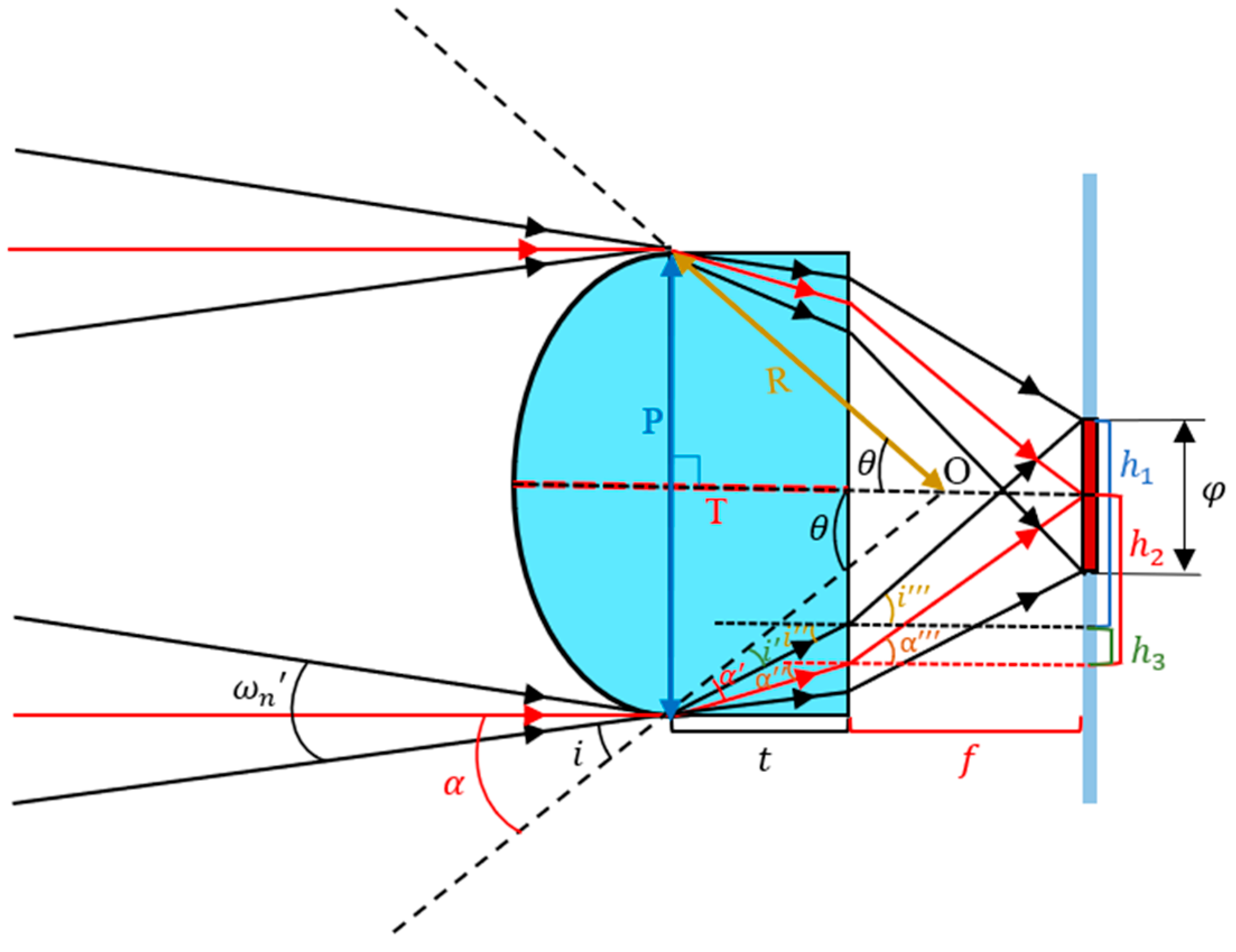 Remotesensing 17 00028 g009