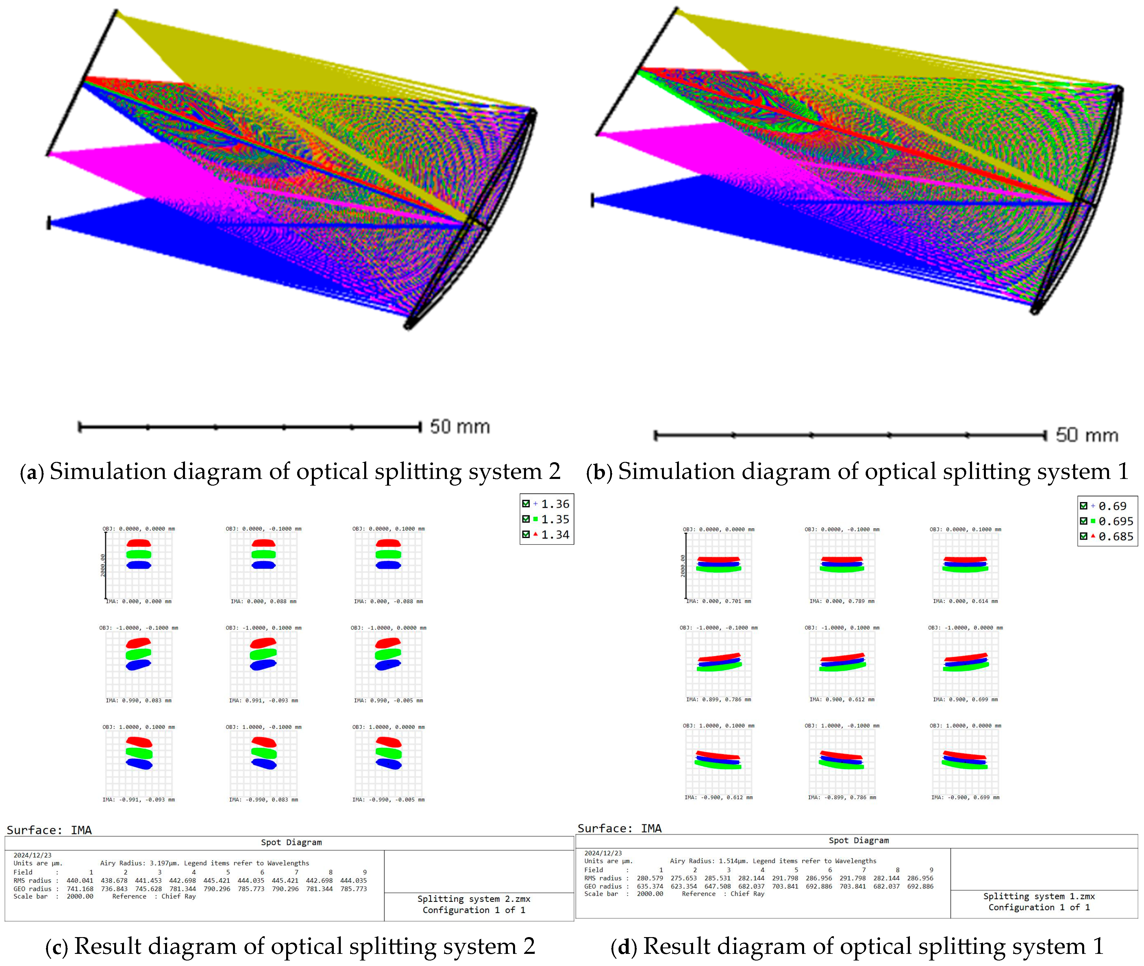 Remotesensing 17 00028 g014