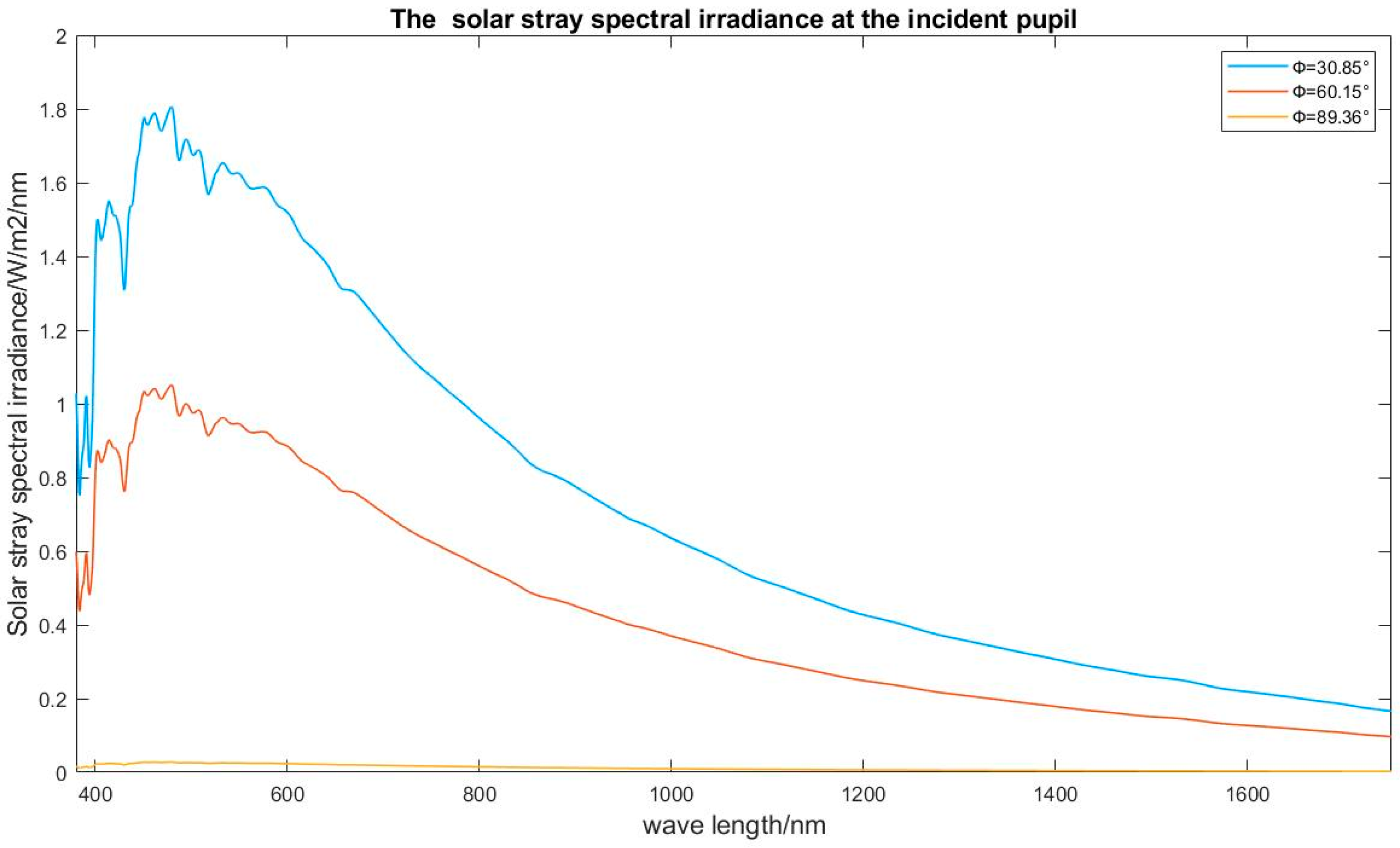 Remotesensing 17 00028 g015
