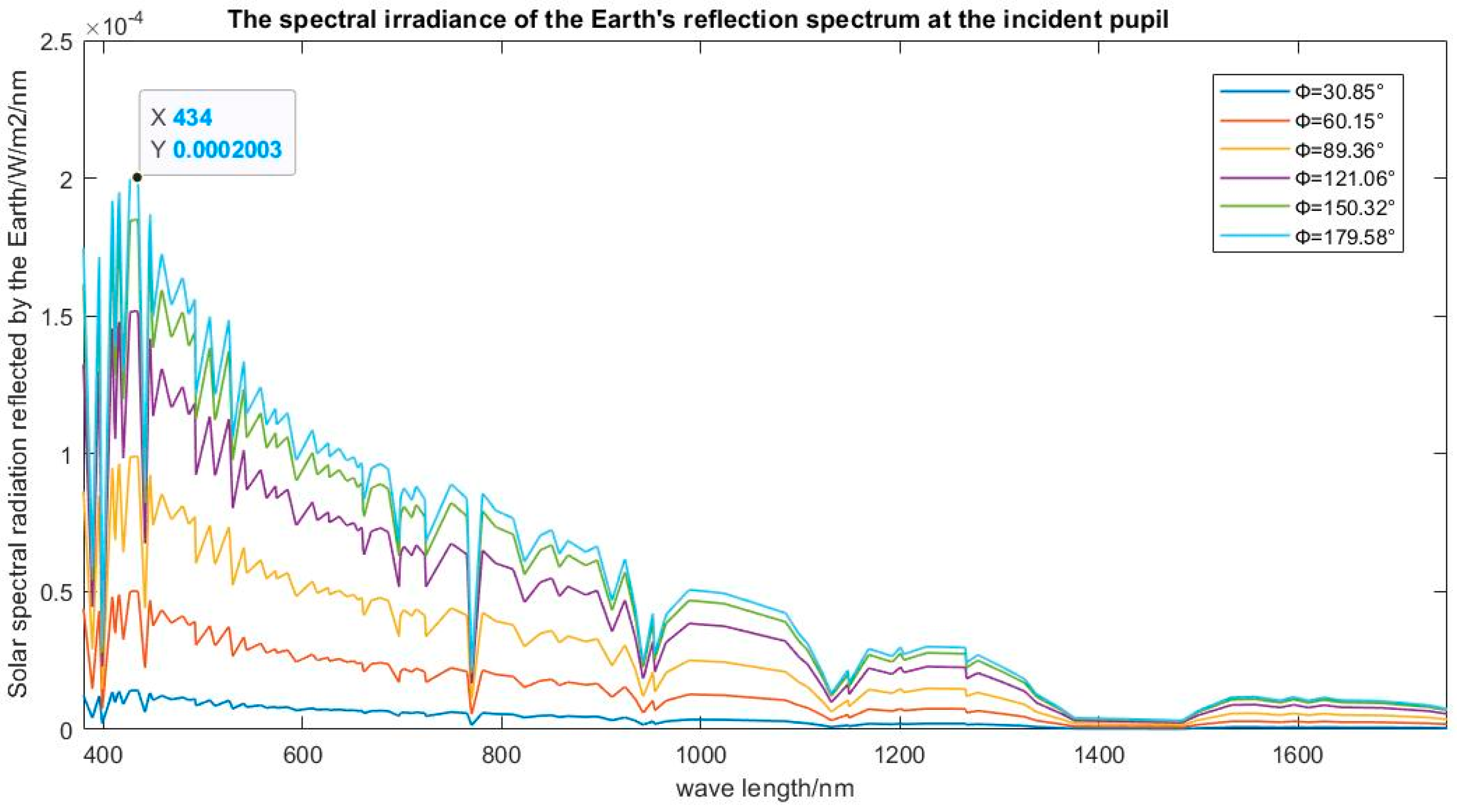 Remotesensing 17 00028 g016