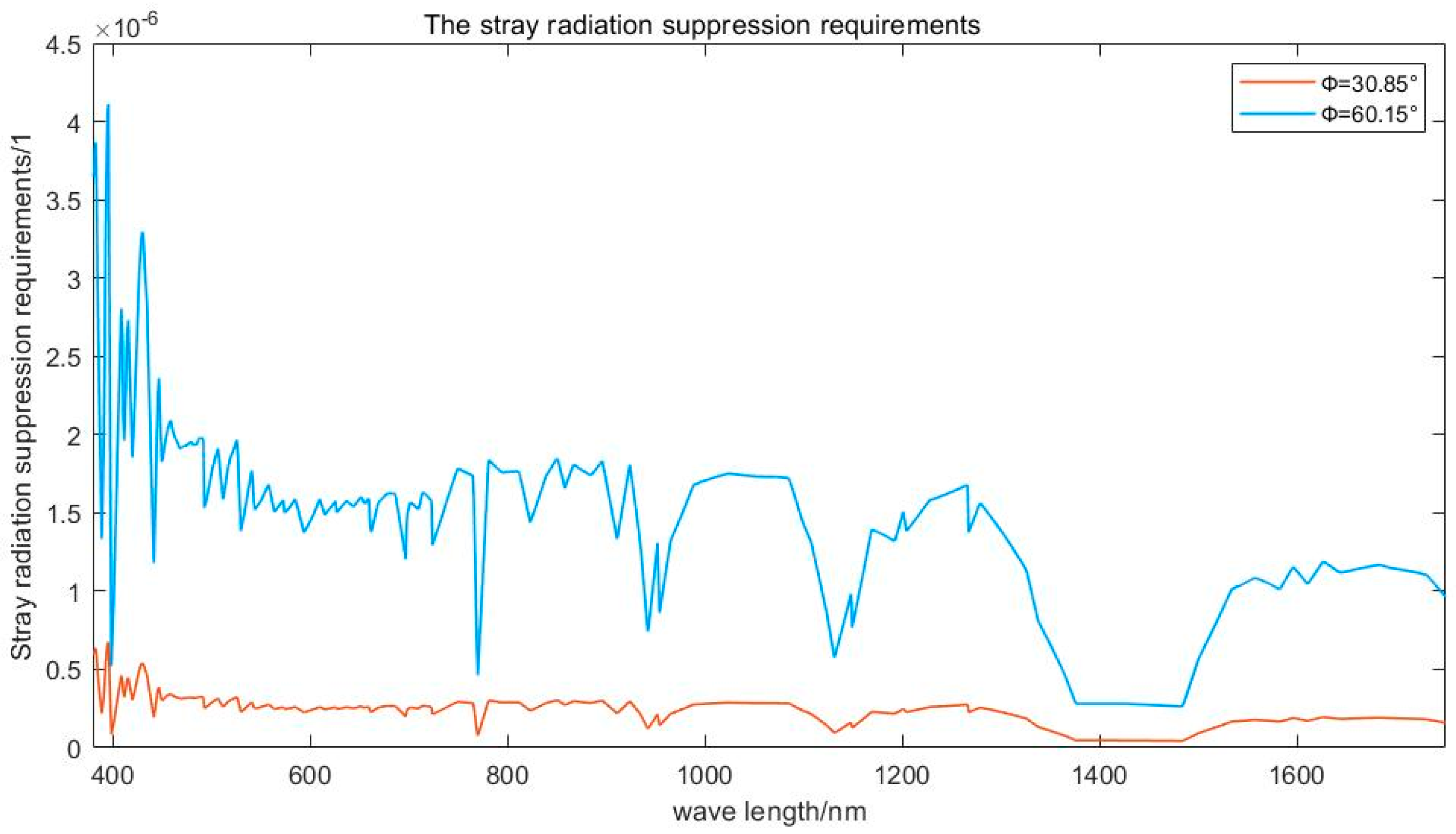 Remotesensing 17 00028 g017