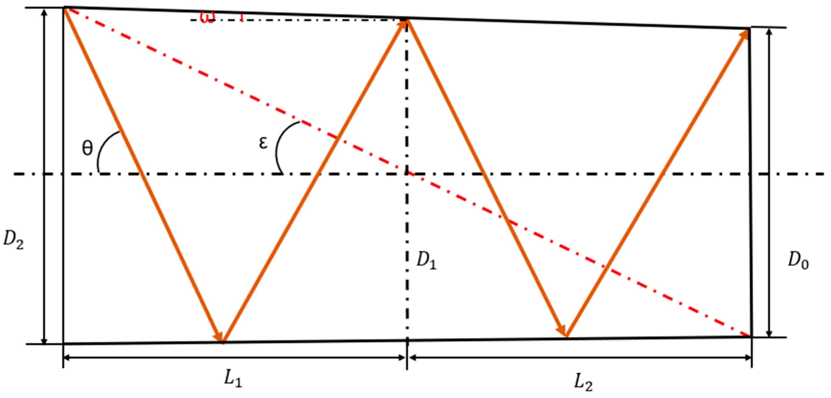 Remotesensing 17 00028 g018
