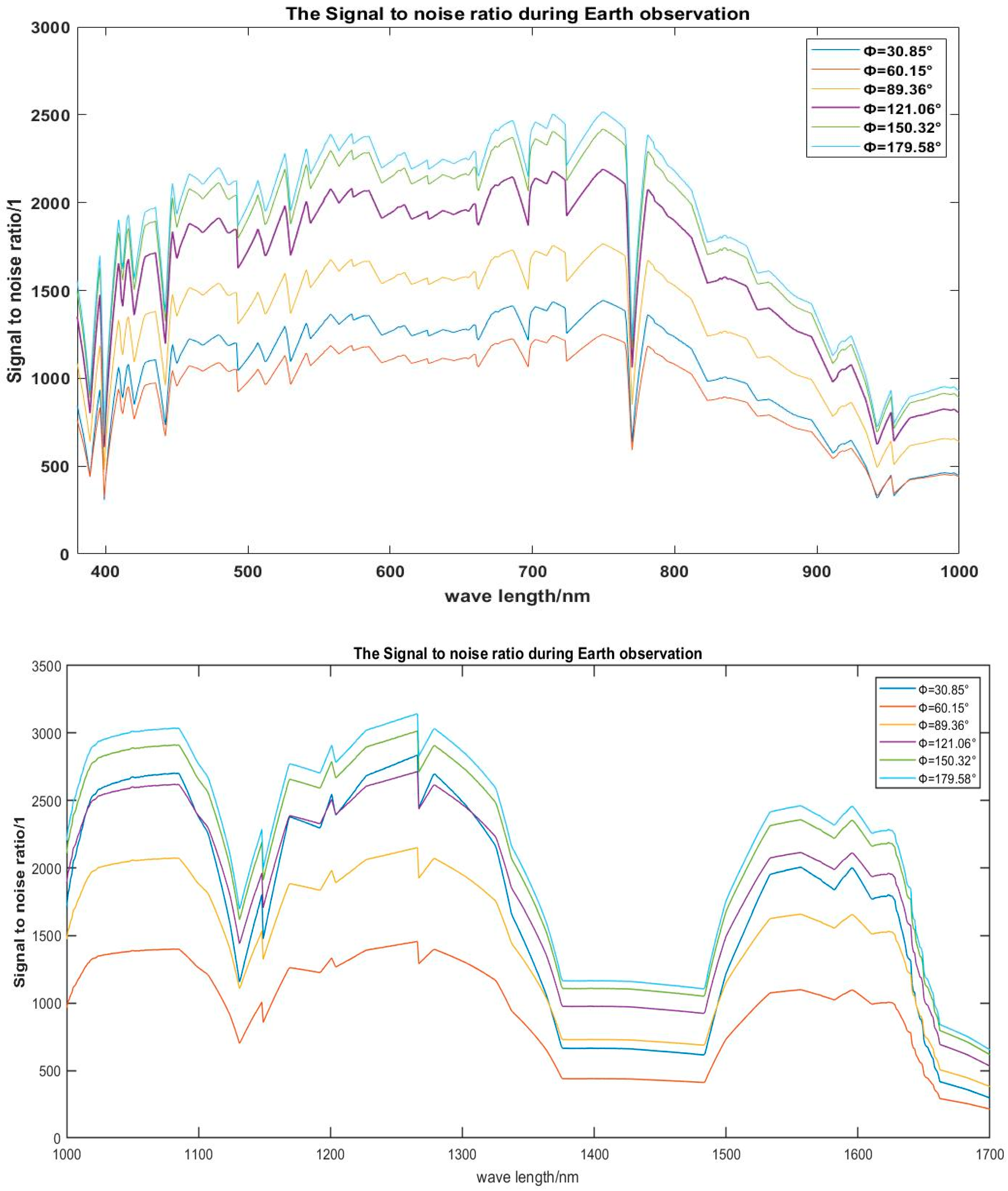 Remotesensing 17 00028 g022