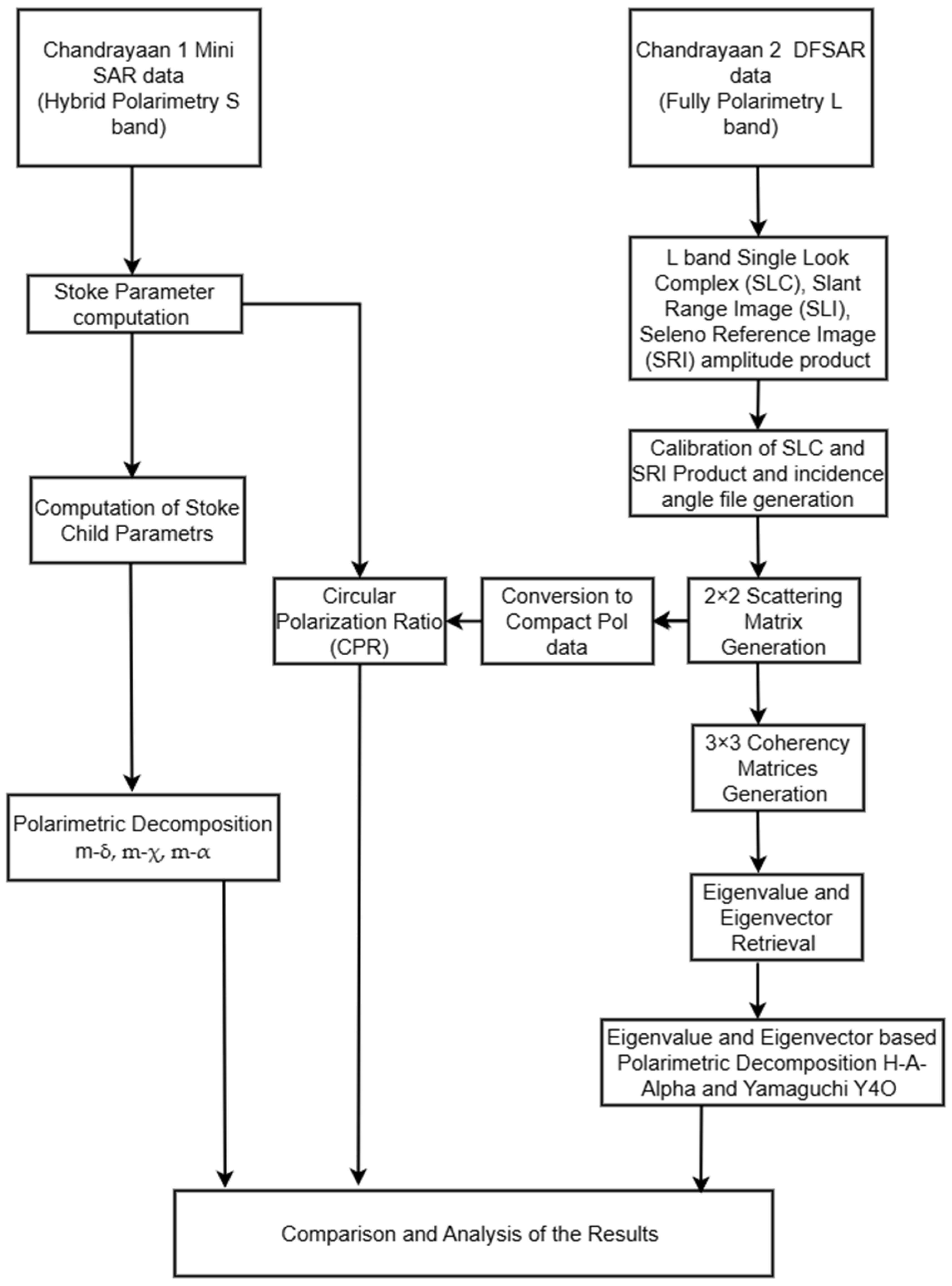 Remotesensing 17 00031 g002