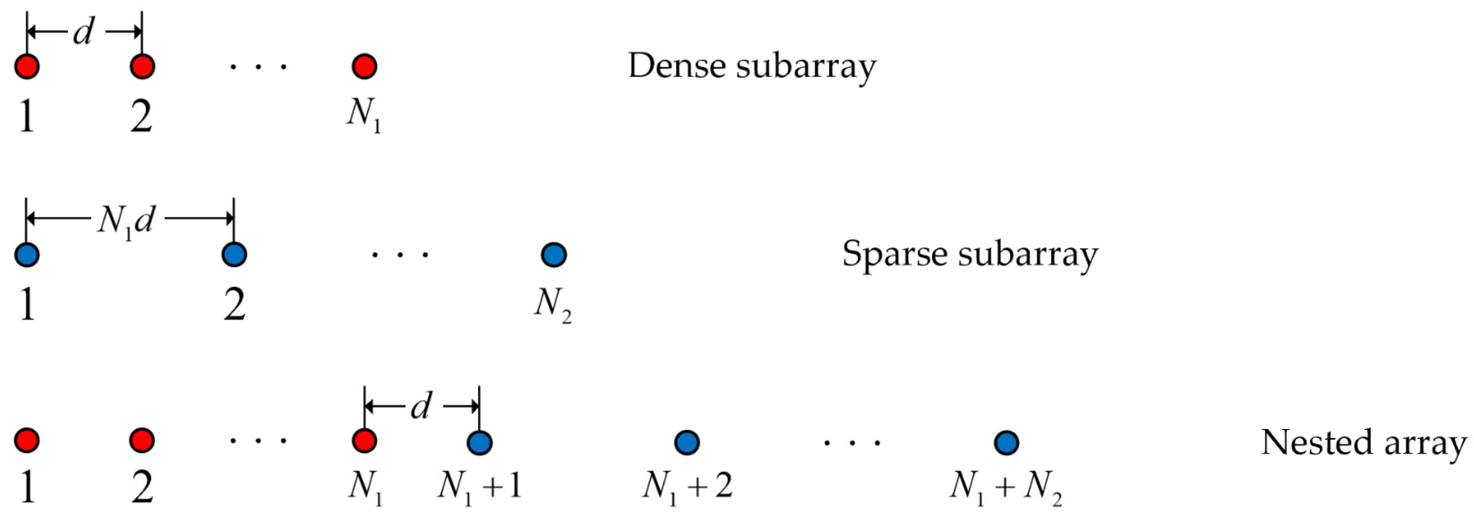 Remotesensing 17 00033 g002