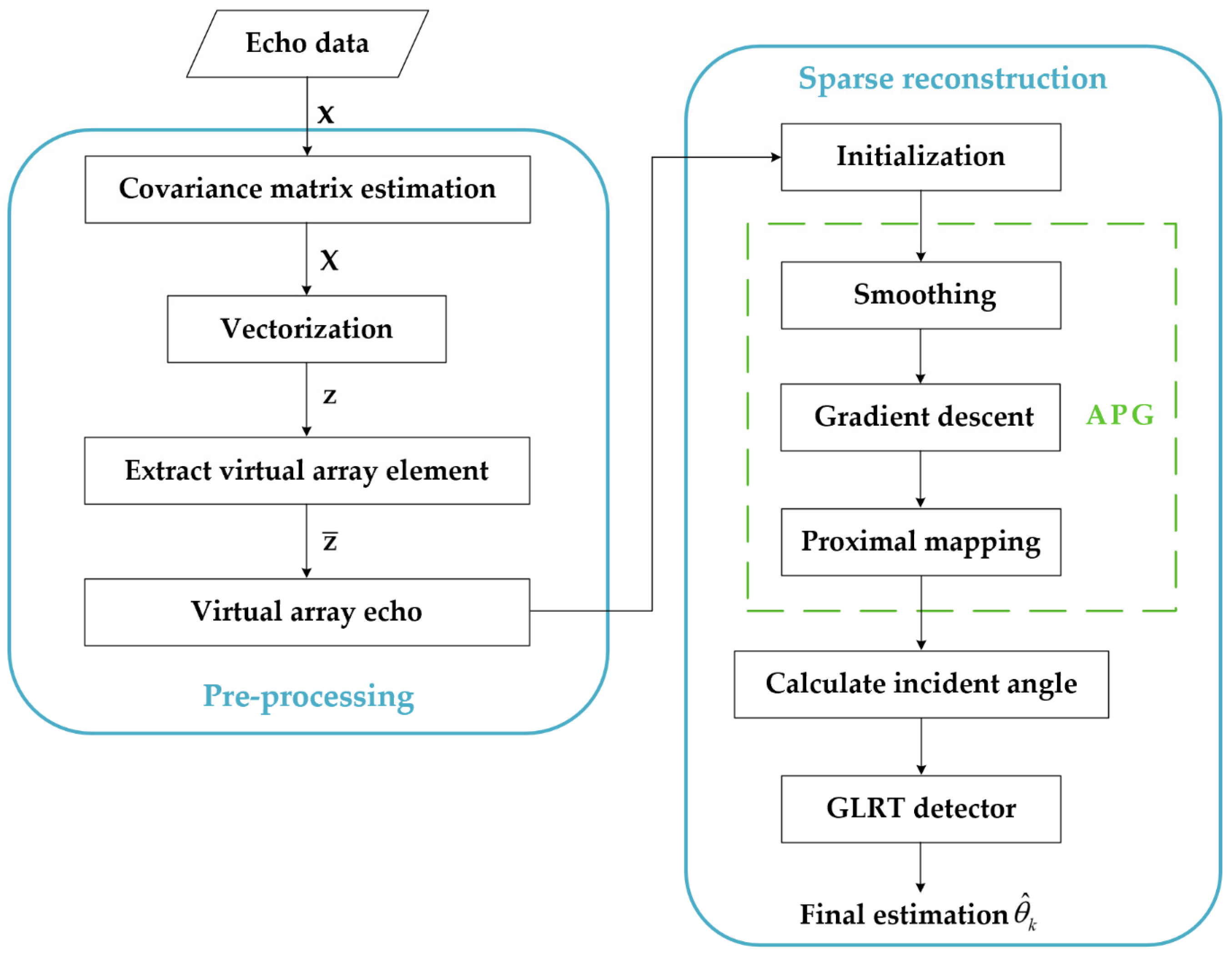 Remotesensing 17 00033 g004