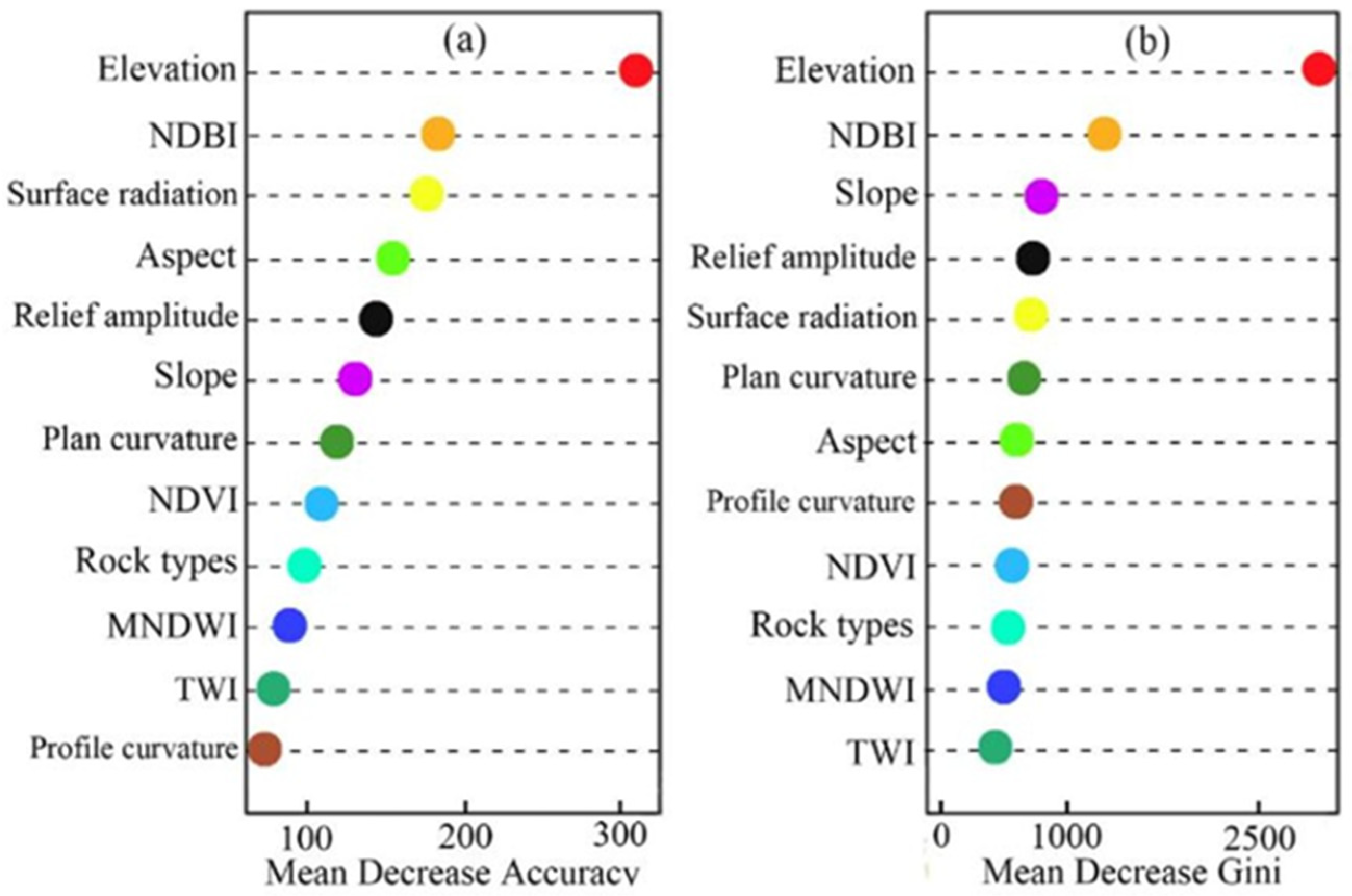 Remotesensing 17 00034 g006