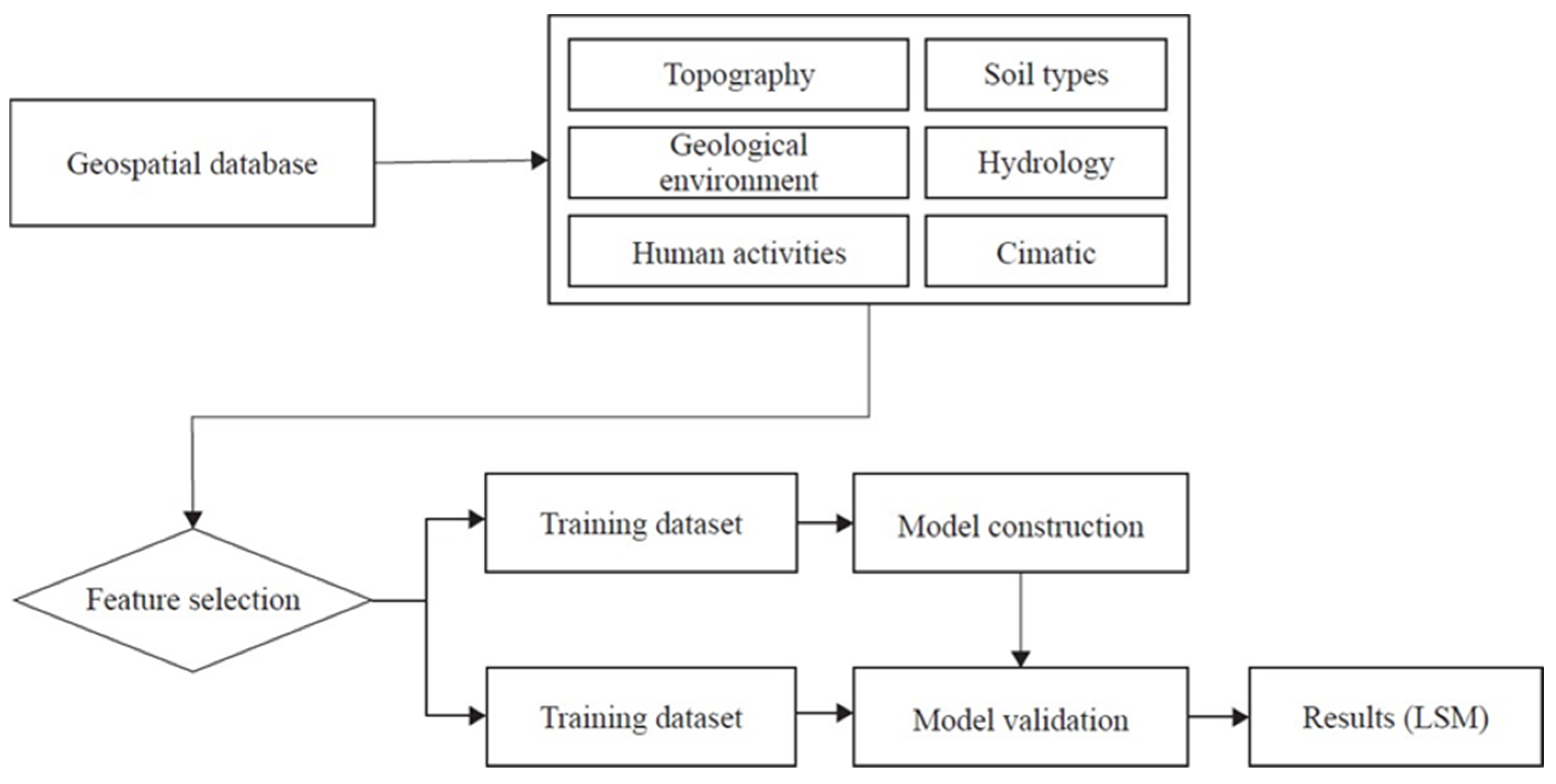 Remotesensing 17 00034 g009