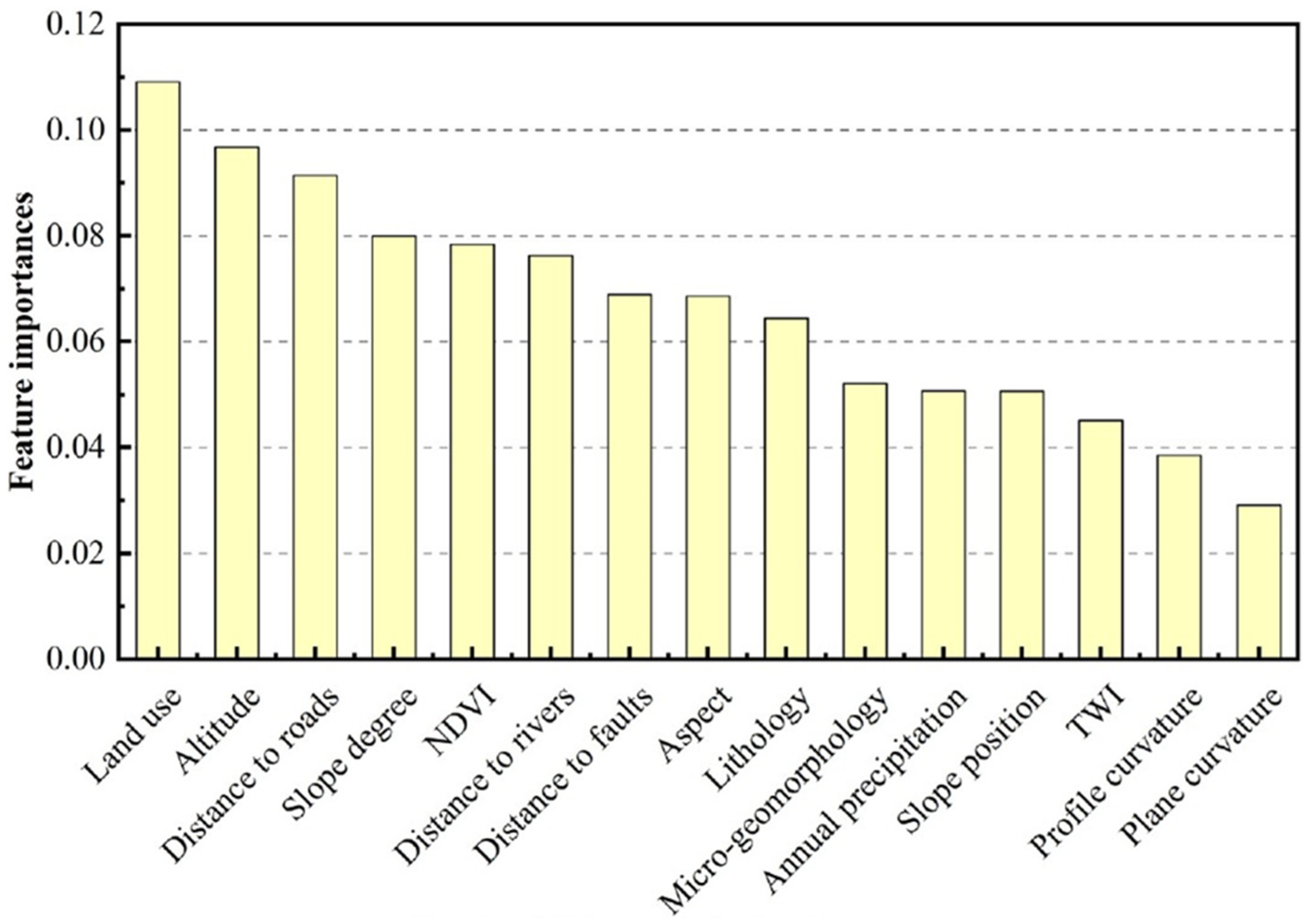 Remotesensing 17 00034 g010