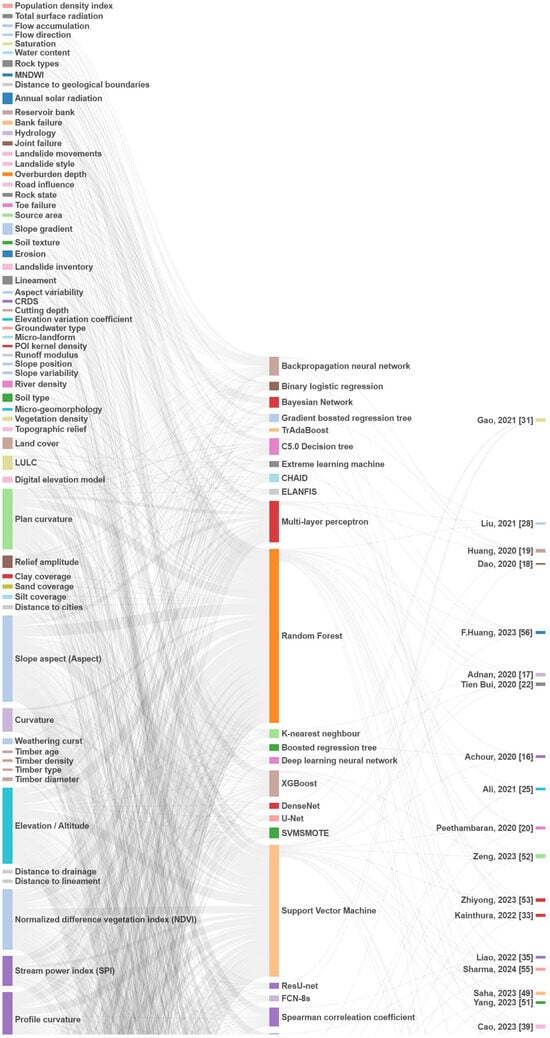 Remotesensing 17 00034 g0a1a
