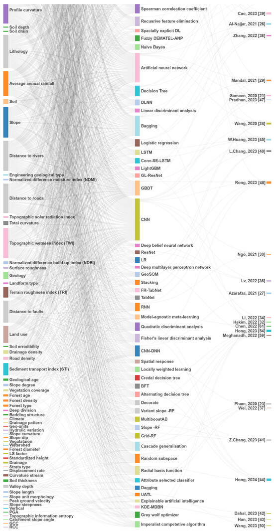 Remotesensing 17 00034 g0a1b