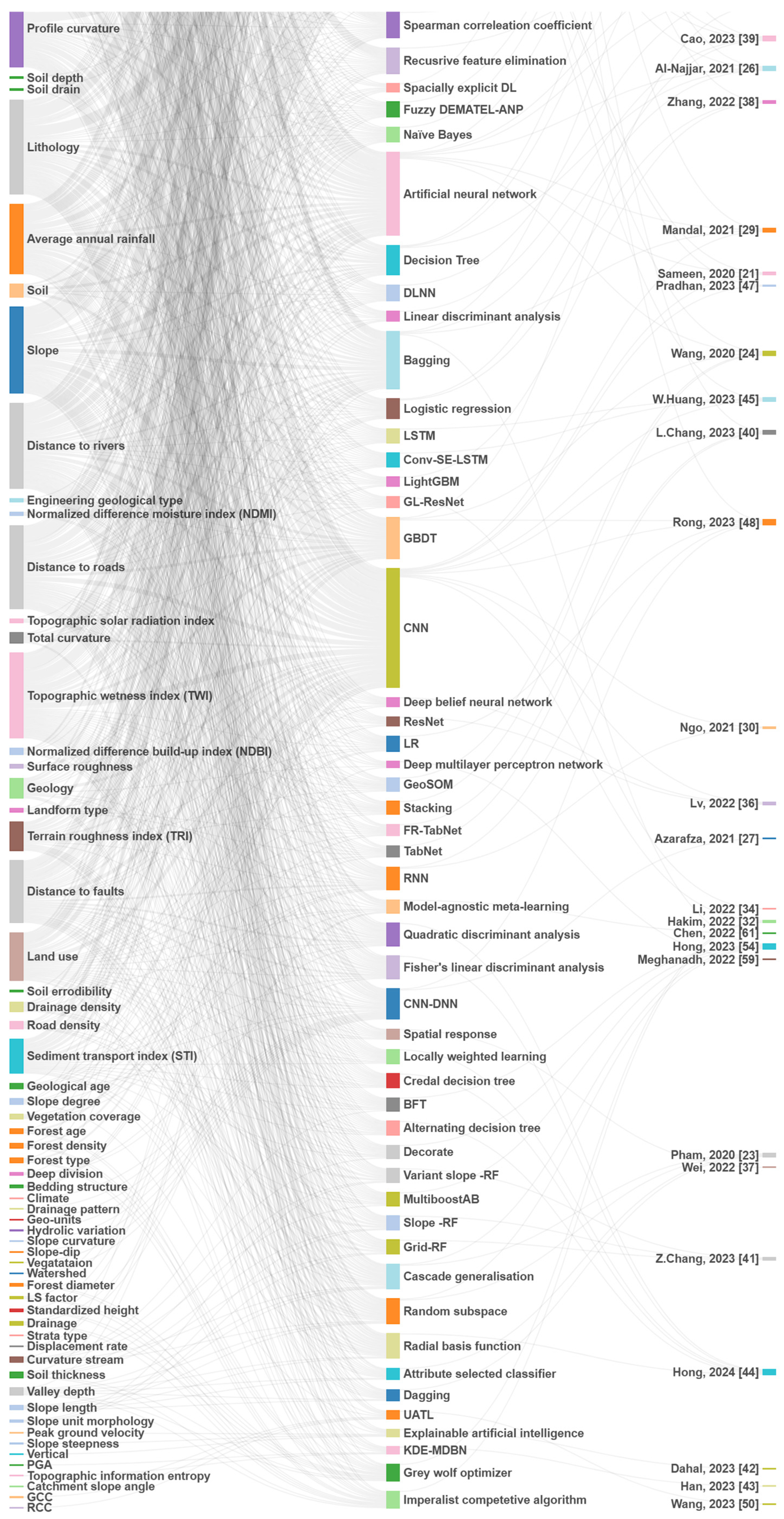 Remotesensing 17 00034 g0a1b