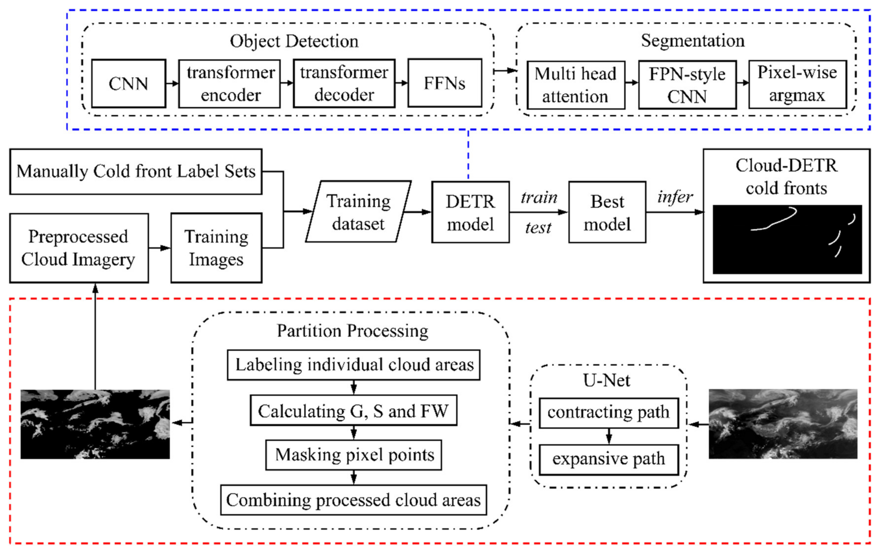 Remotesensing 17 00036 g001