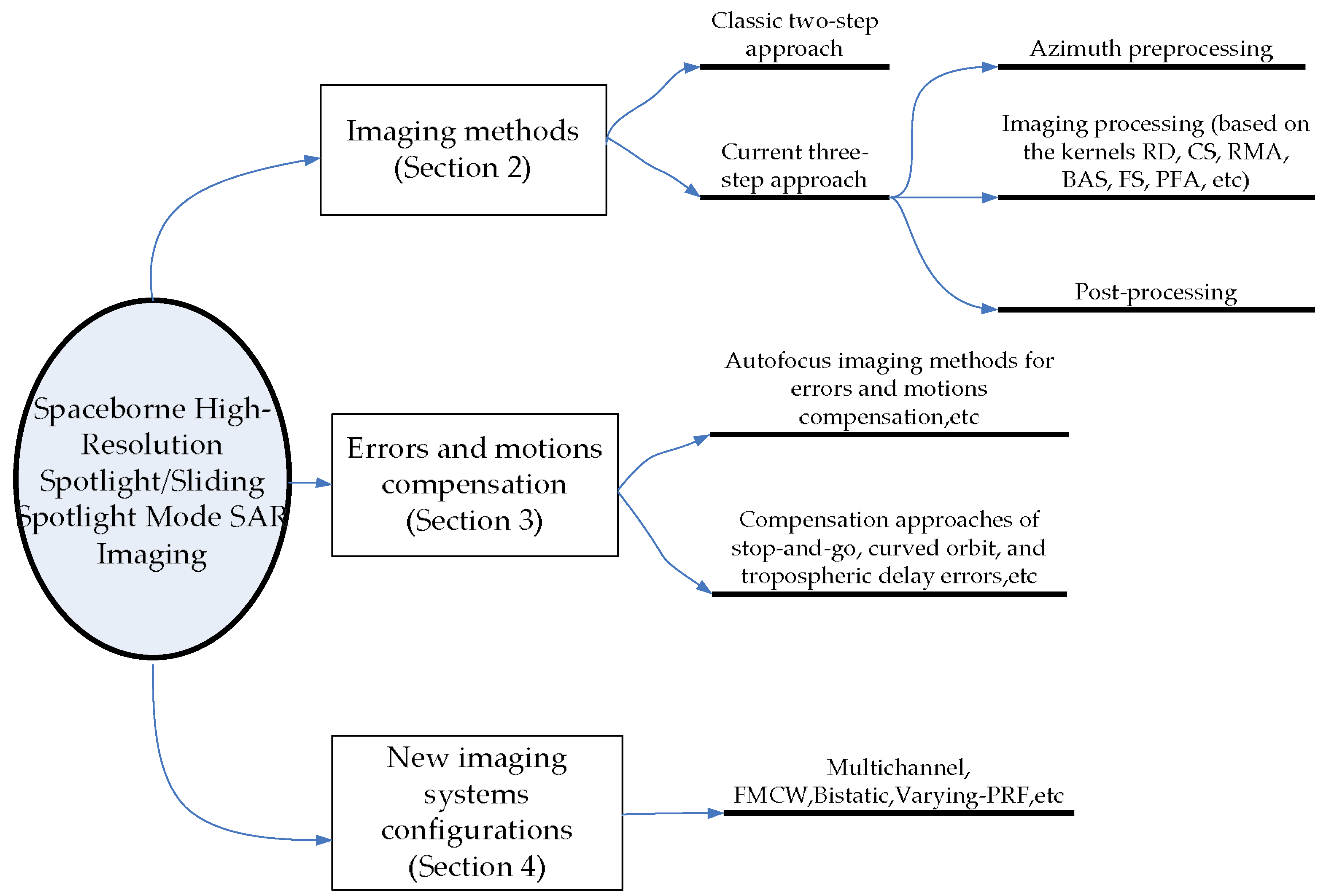 Remotesensing 17 00038 g003