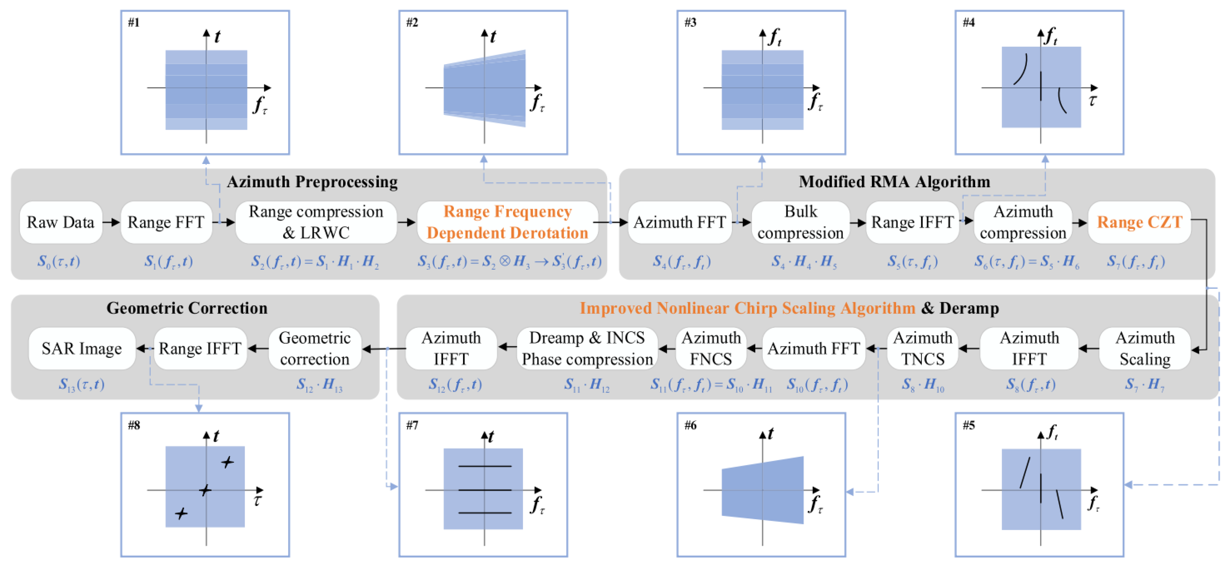 Remotesensing 17 00038 g008