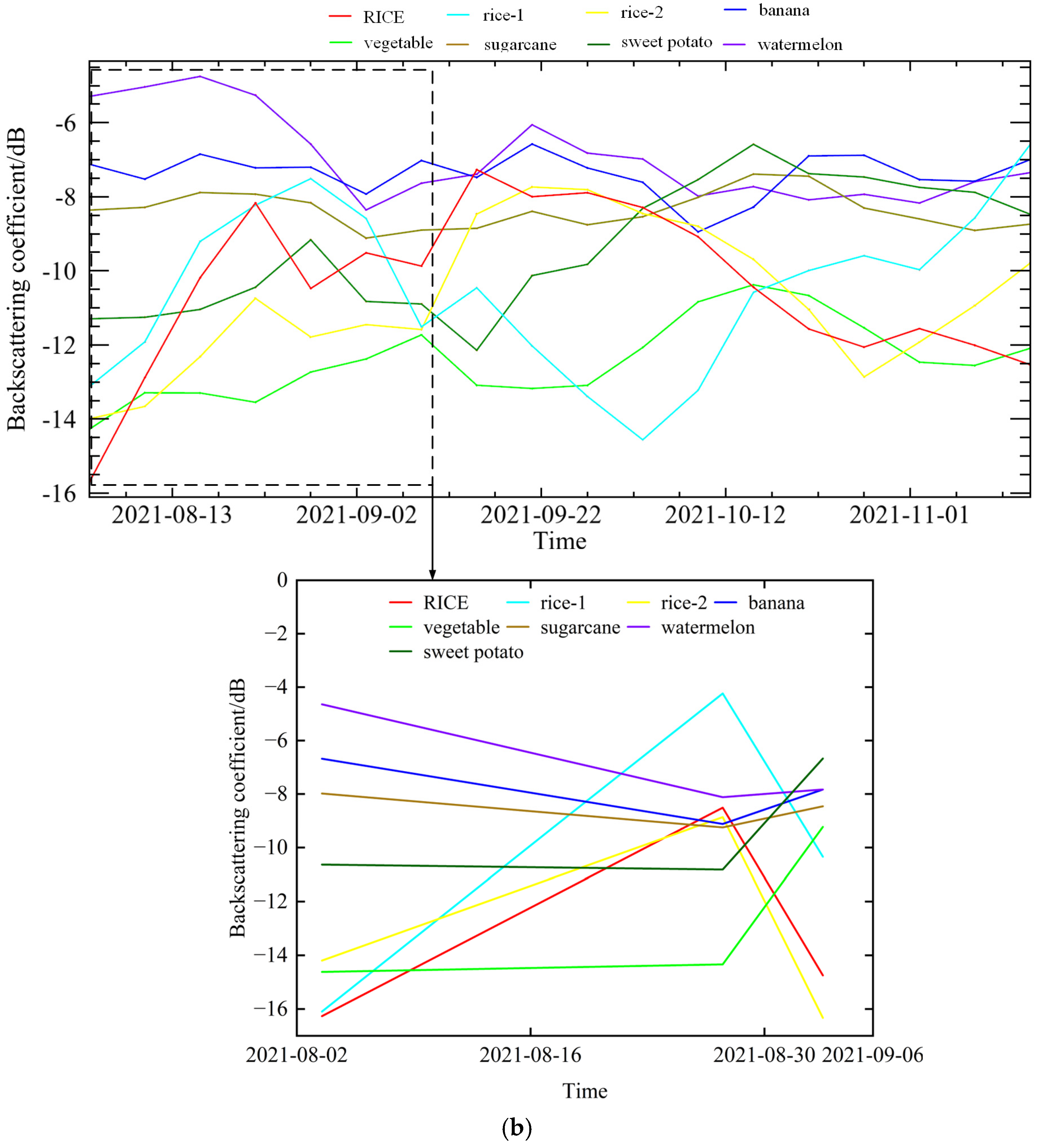 Remotesensing 17 00039 g004b