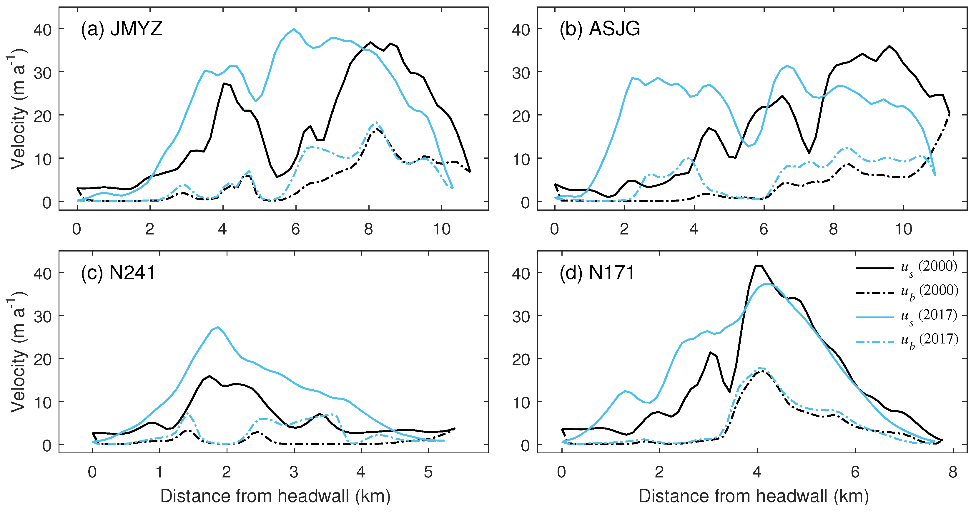 Remotesensing 17 00040 g010
