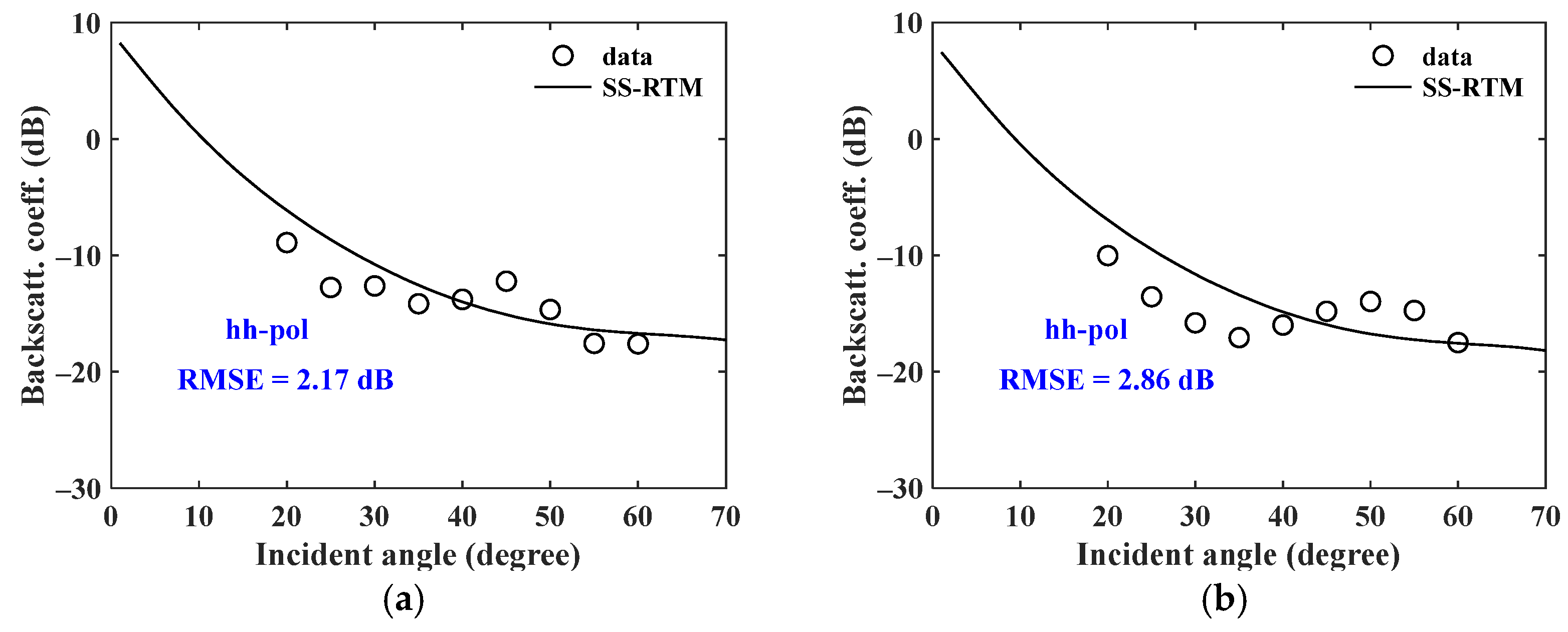 Remotesensing 17 00041 g005