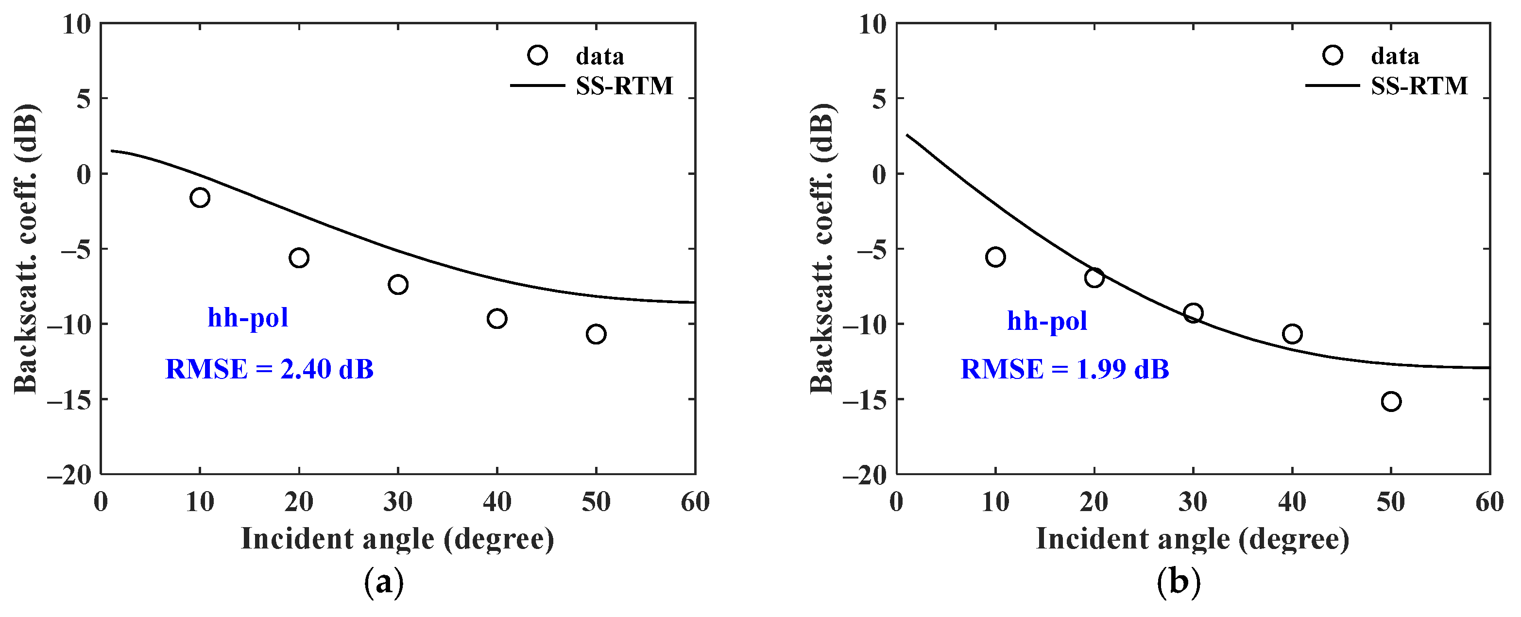 Remotesensing 17 00041 g006