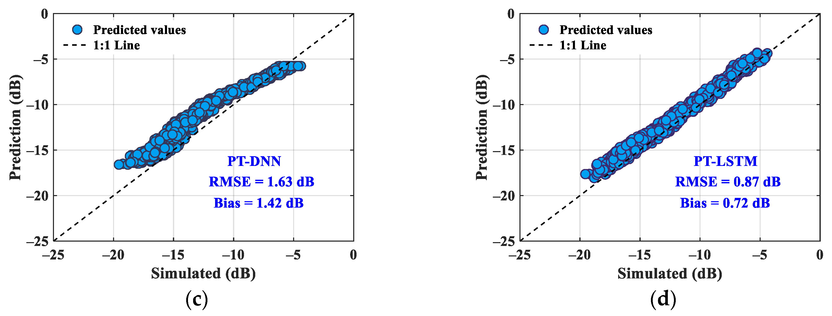 Remotesensing 17 00041 g009b
