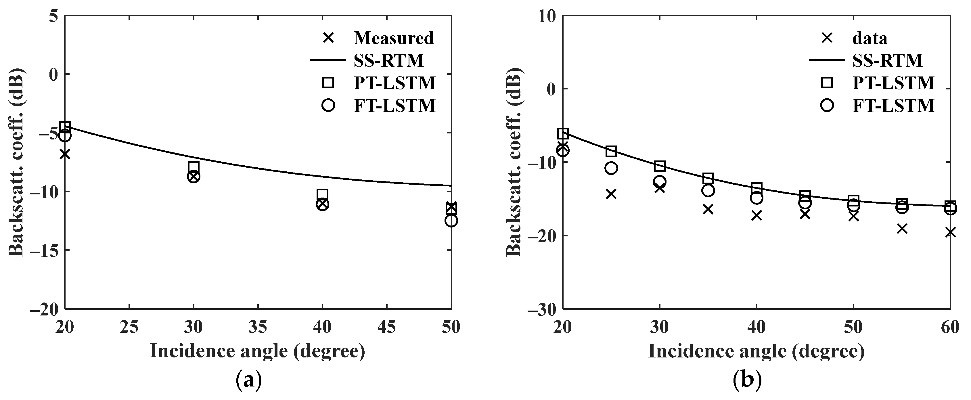 Remotesensing 17 00041 g014