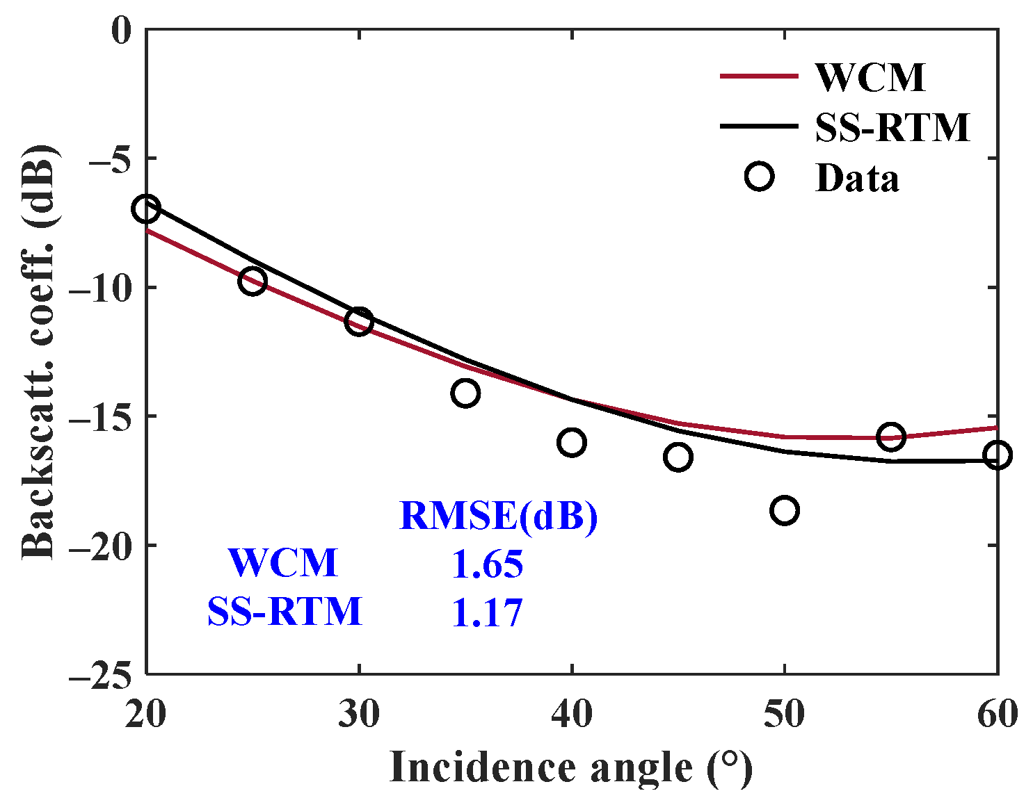 Remotesensing 17 00041 g016