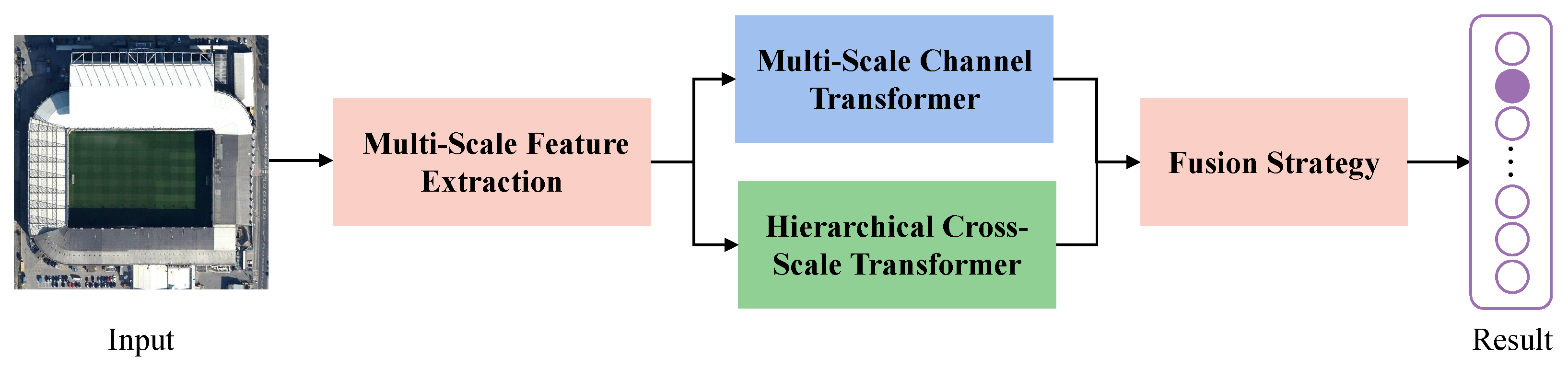 Remotesensing 17 00042 g002