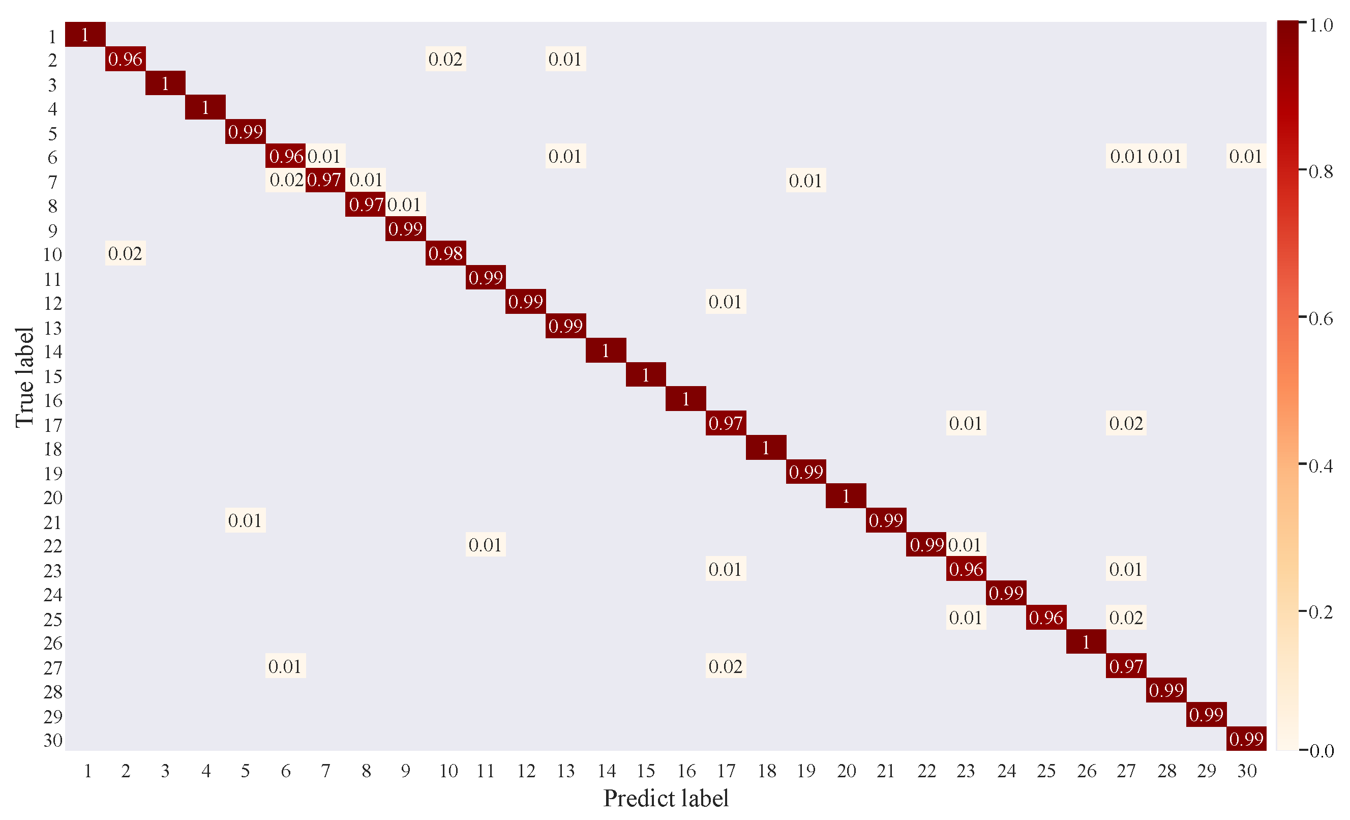 Remotesensing 17 00042 g009